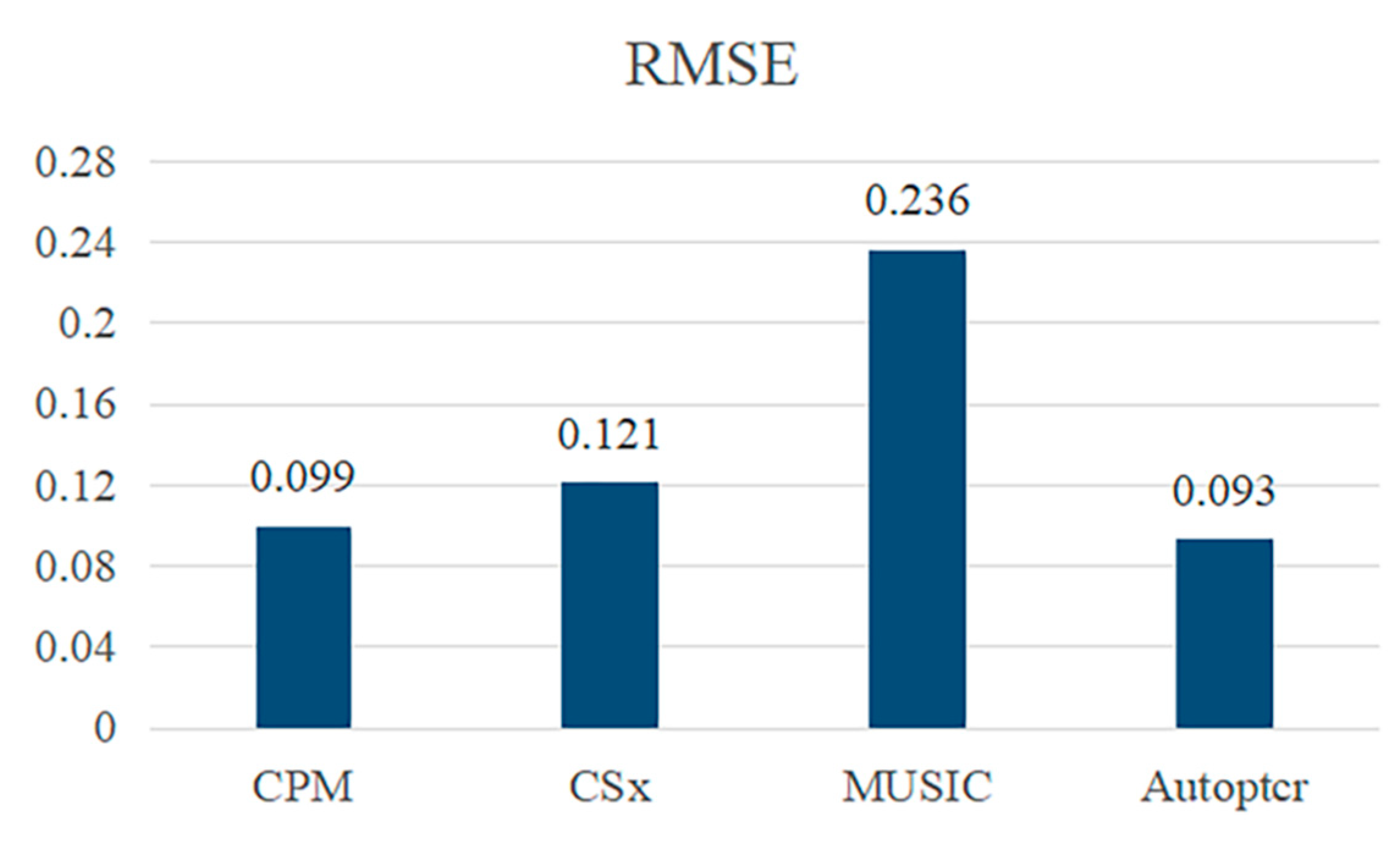 Applsci 12 05790 g006 550