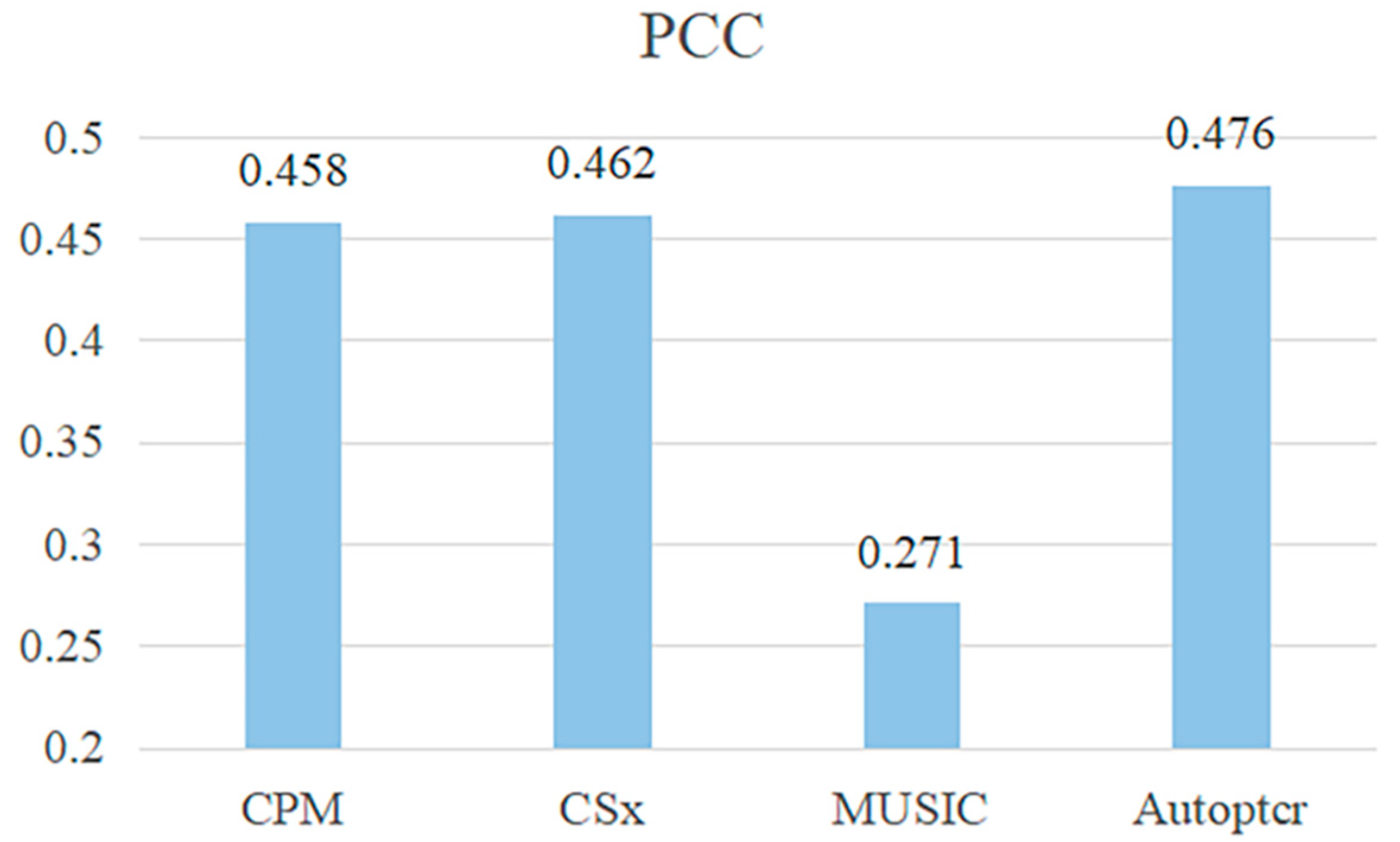 Applsci 12 05790 g007 550