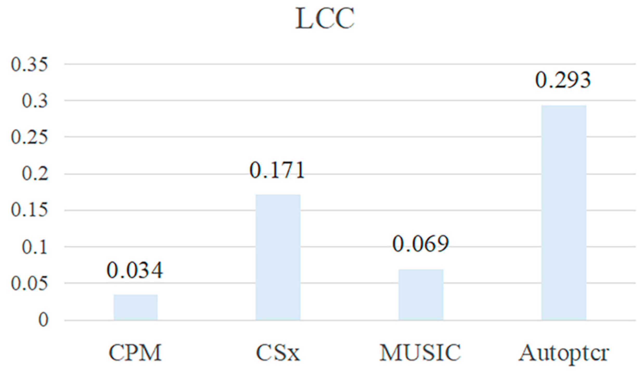 Applsci 12 05790 g008 550