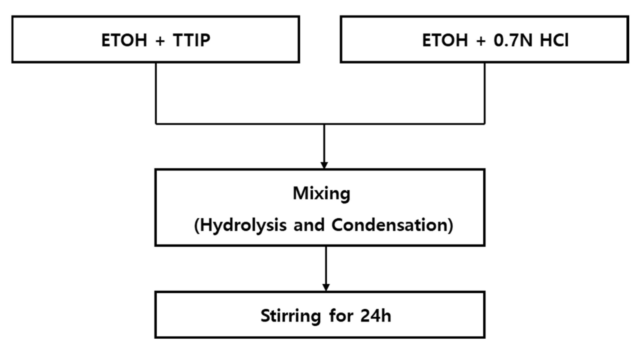 Applsci 12 05796 g002 550