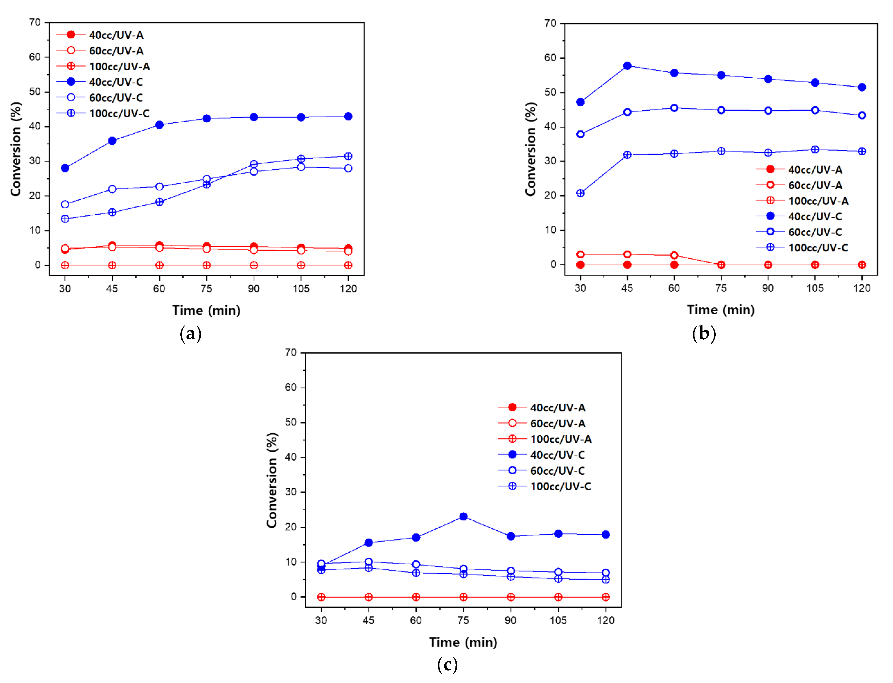 Applsci 12 05796 g004 550