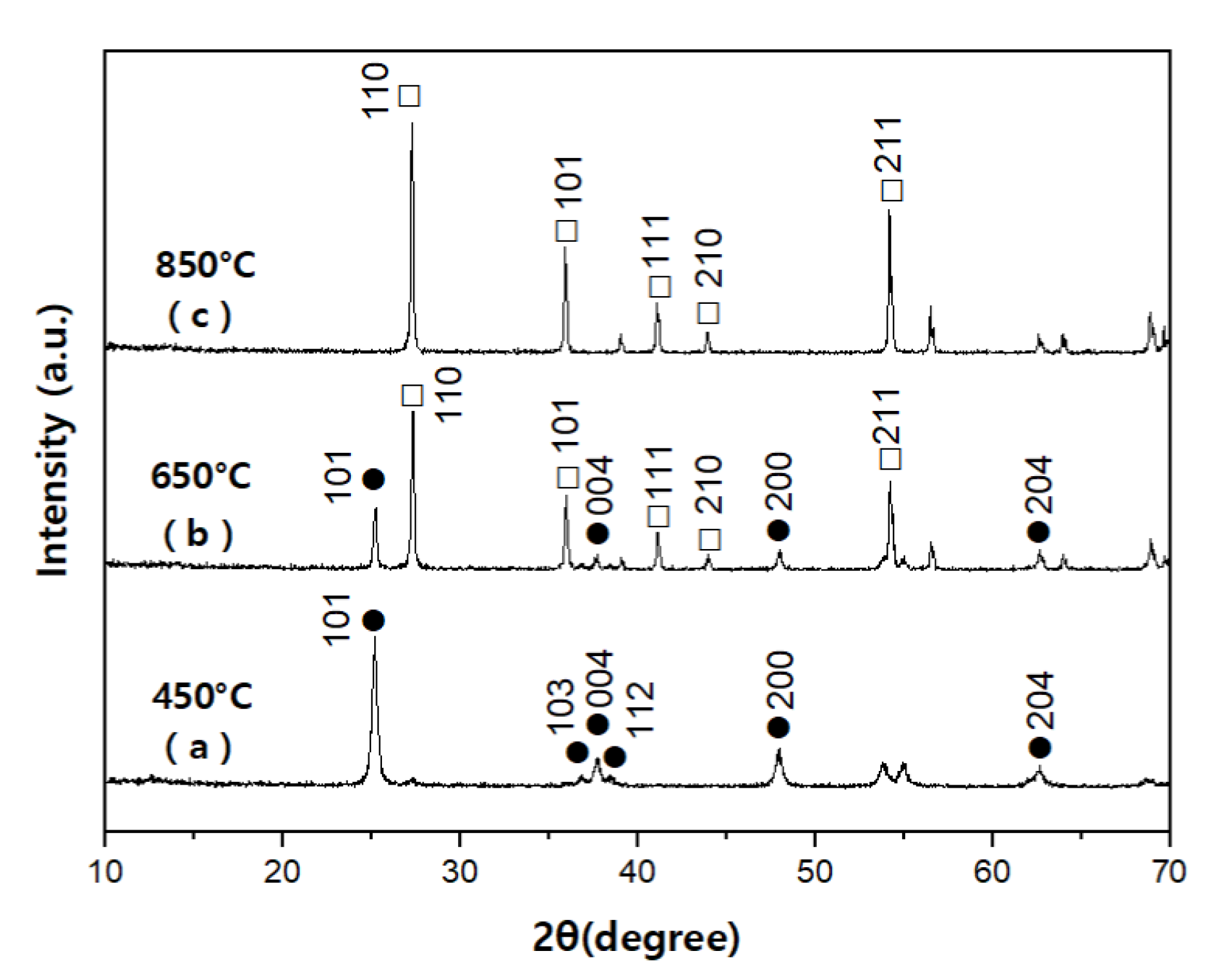 Applsci 12 05796 g006 550