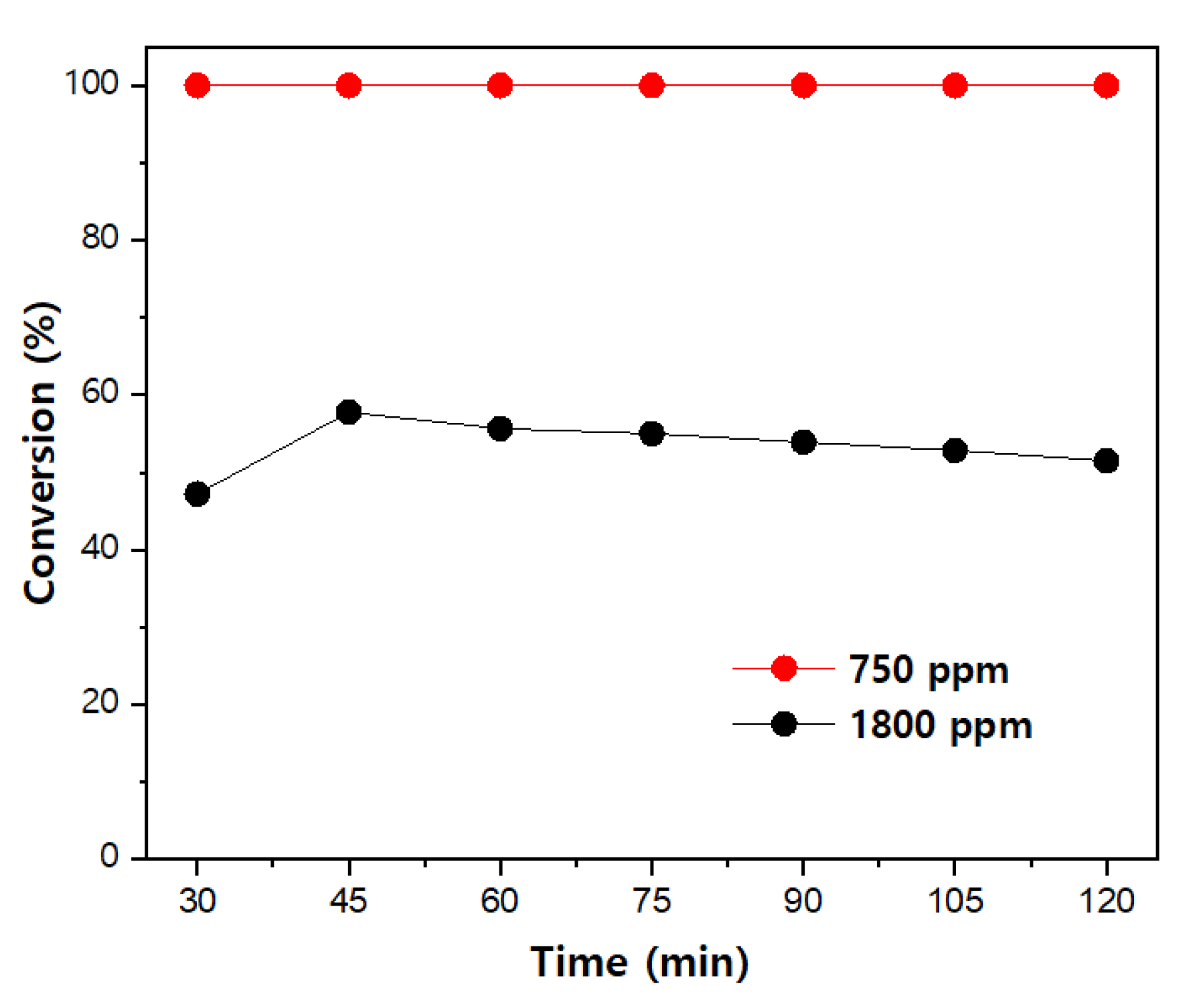 Applsci 12 05796 g007 550