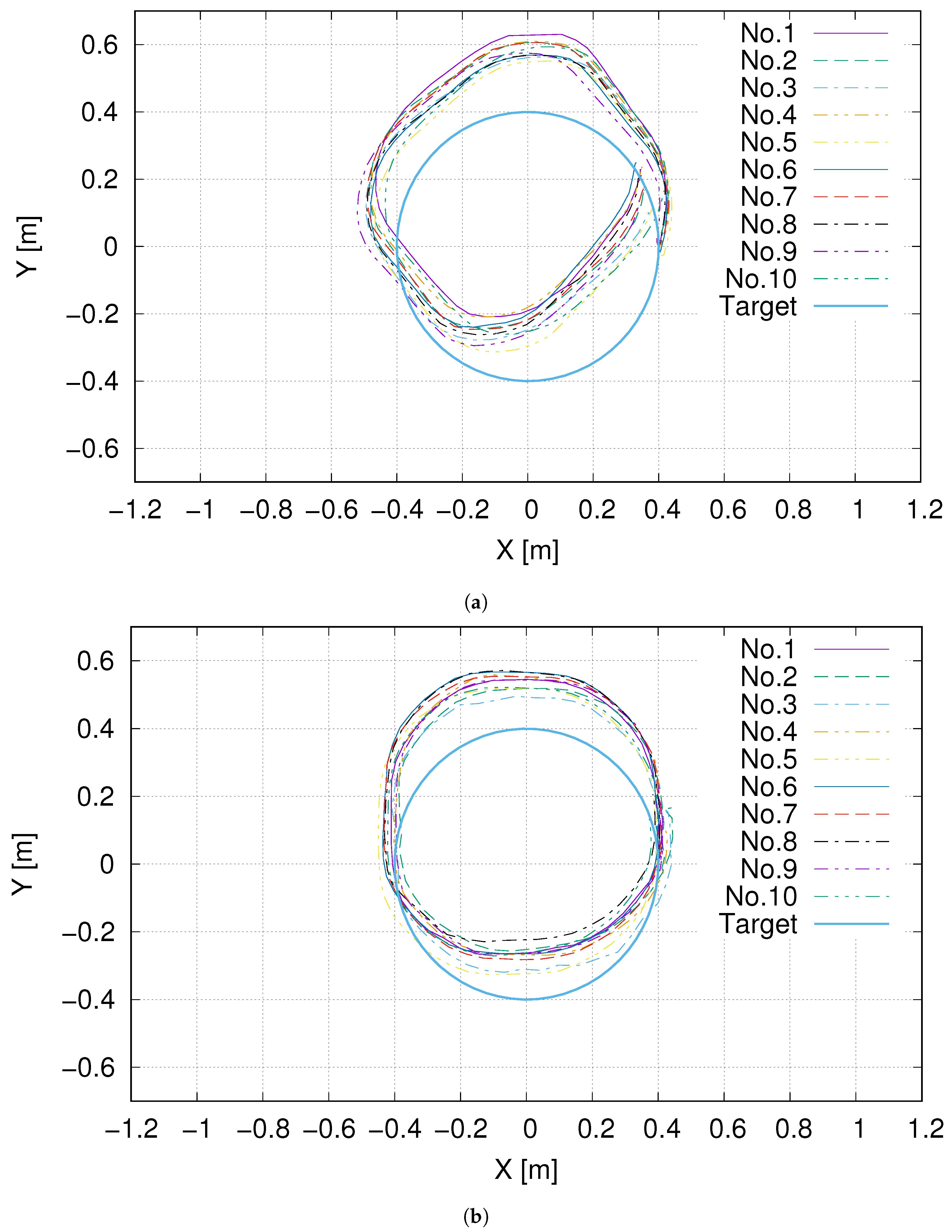 Applsci 12 05798 g005 550