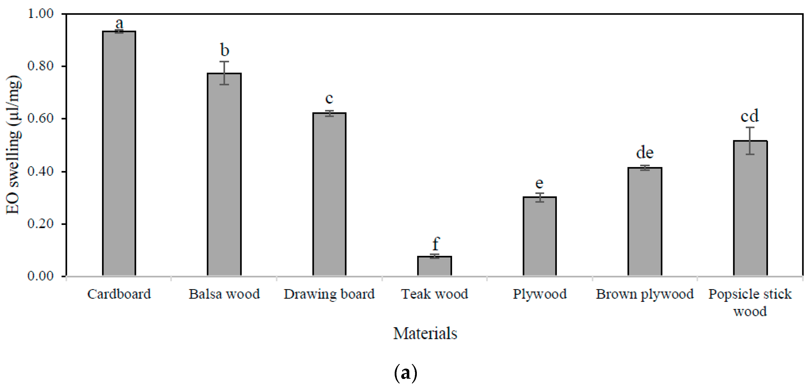 Applsci 12 05800 g002a