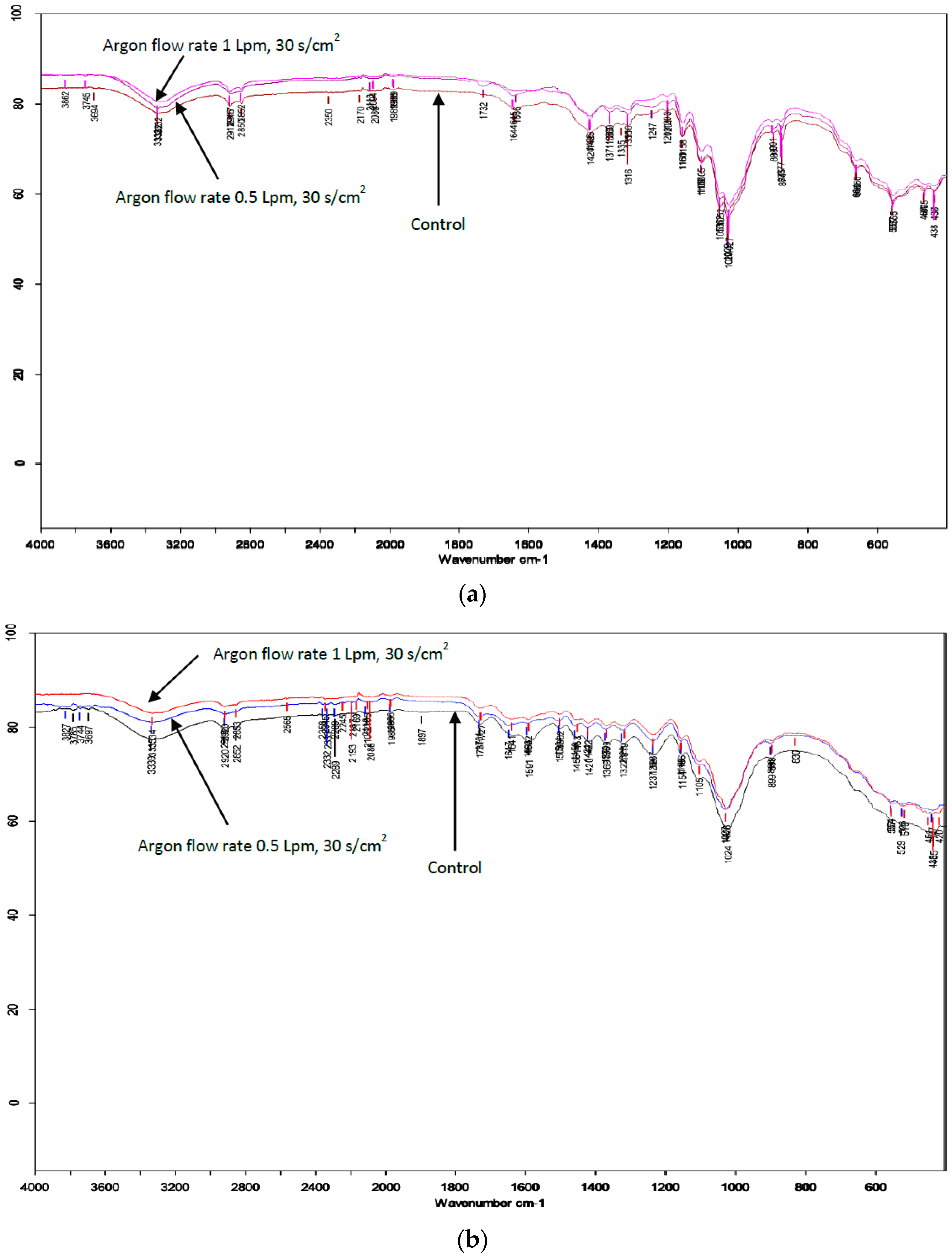 Applsci 12 05800 g005