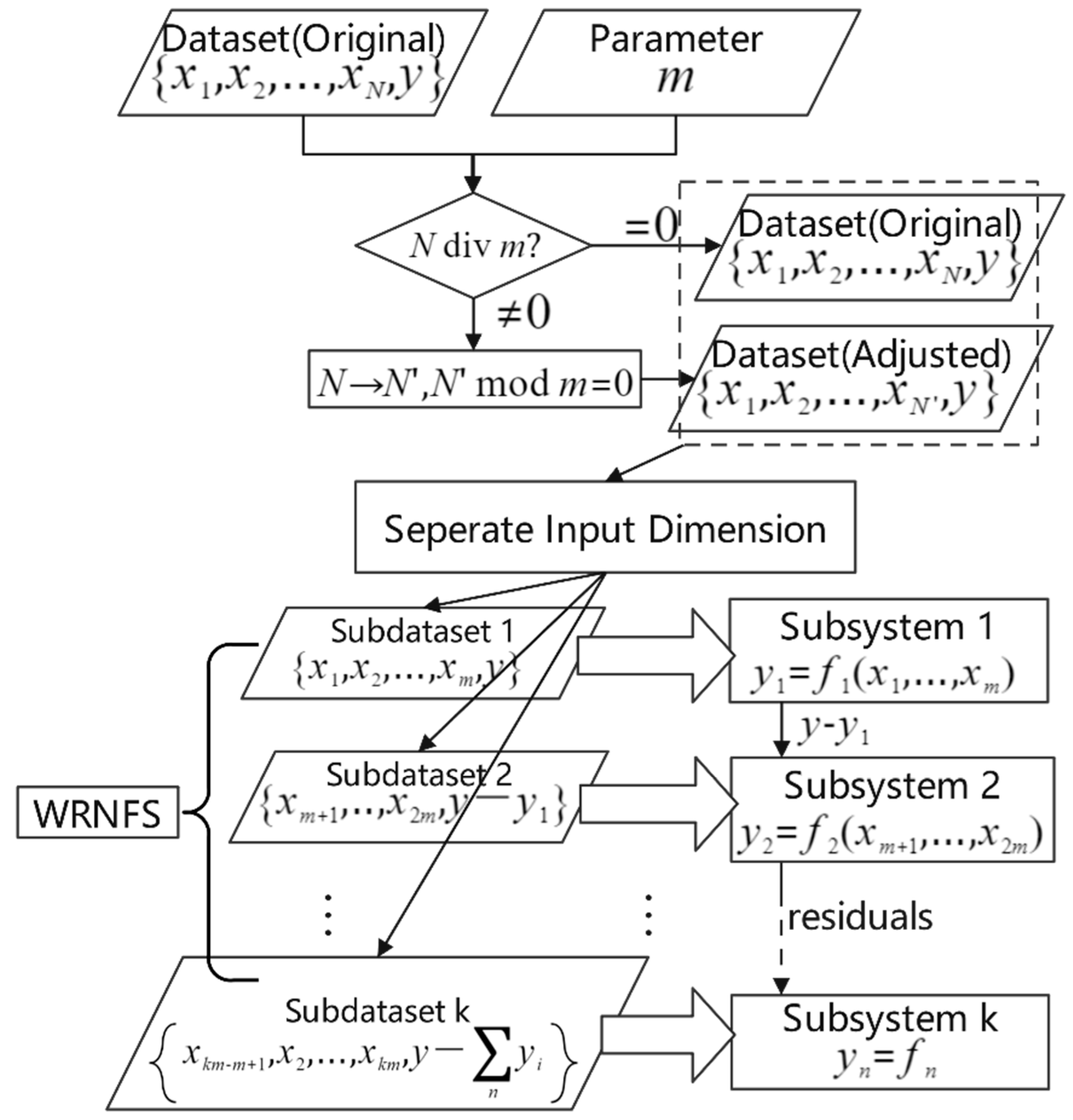 Applsci 12 05810 g003 550