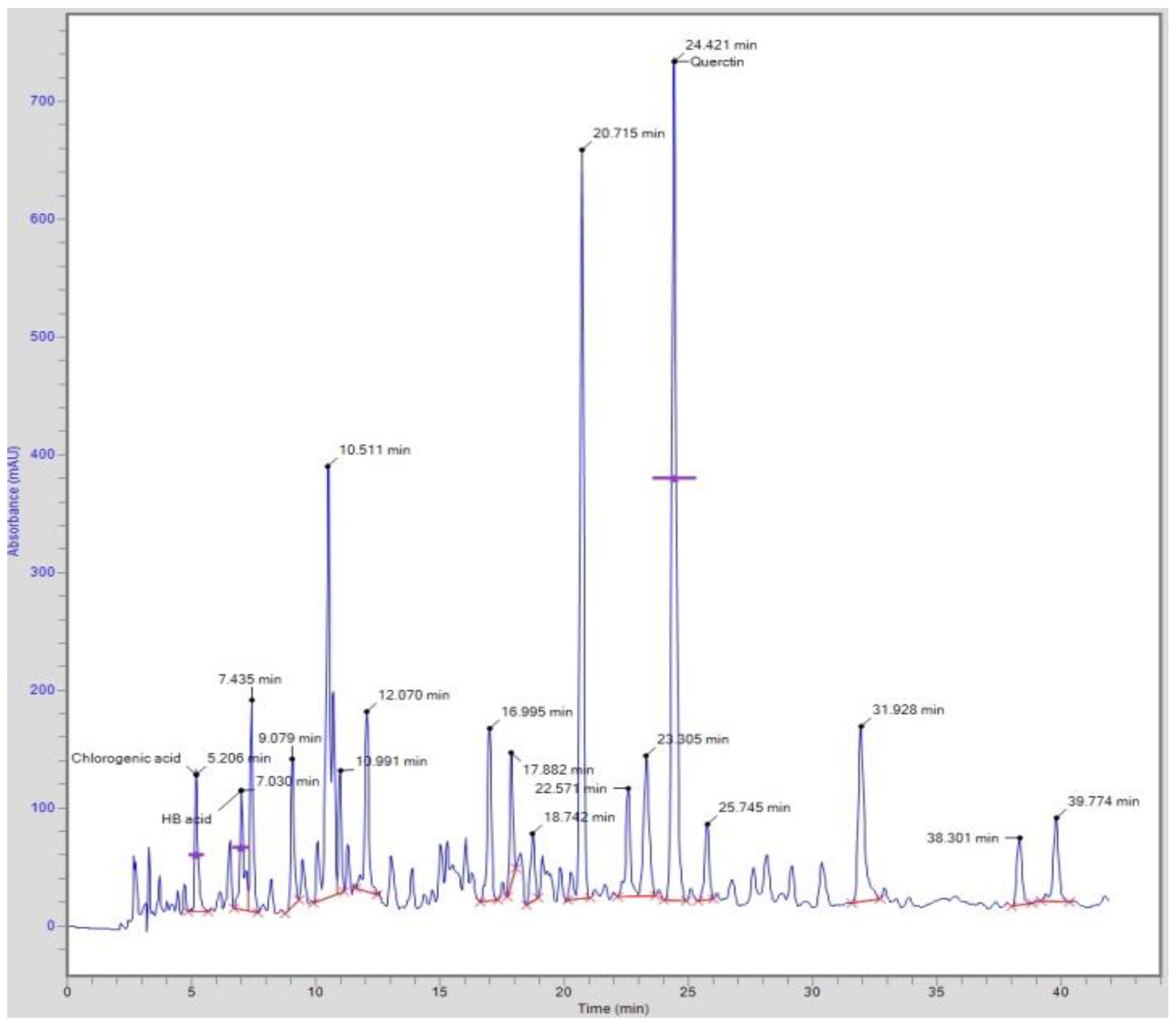 Applsci 12 05811 g001