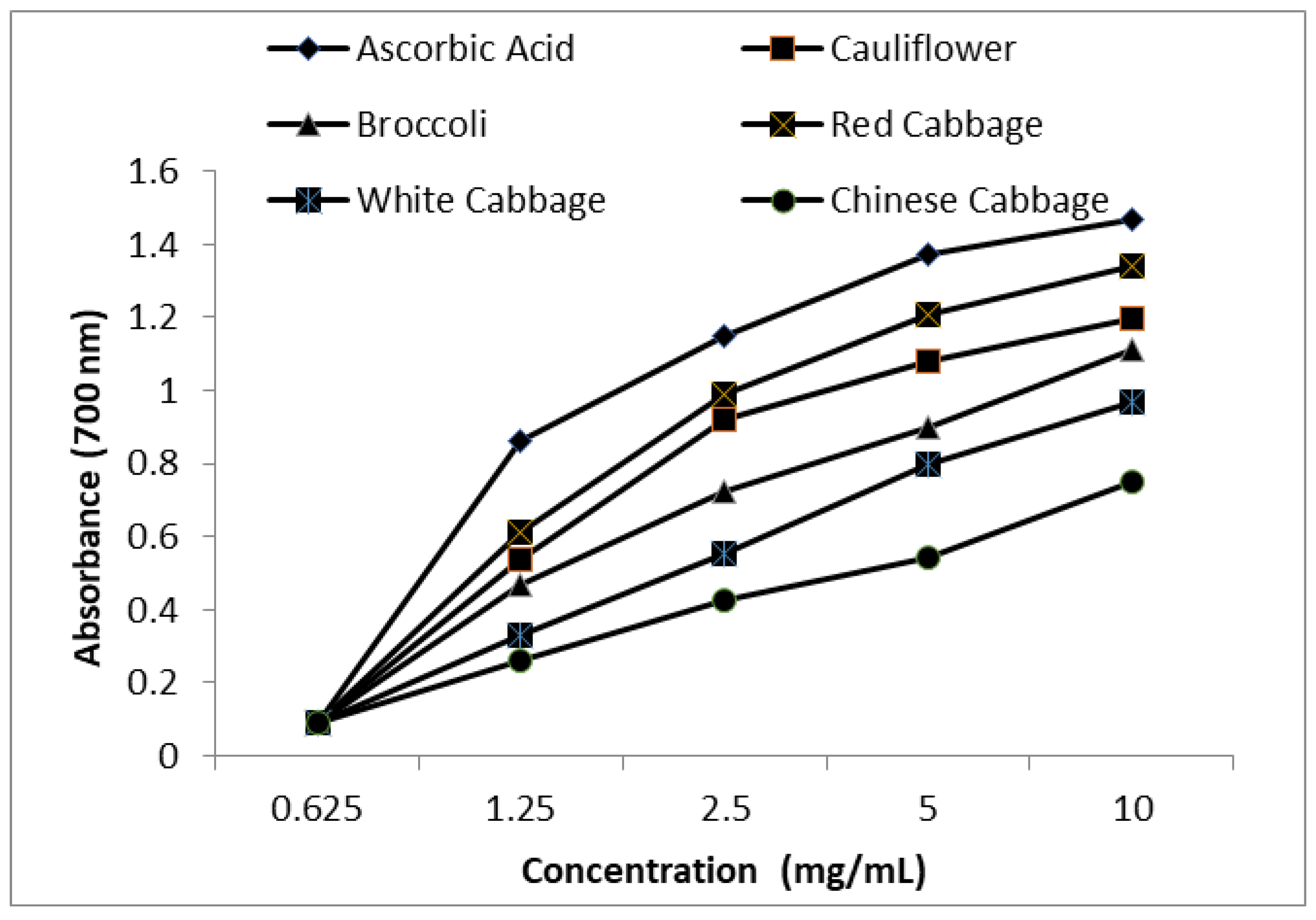 Applsci 12 05811 g002