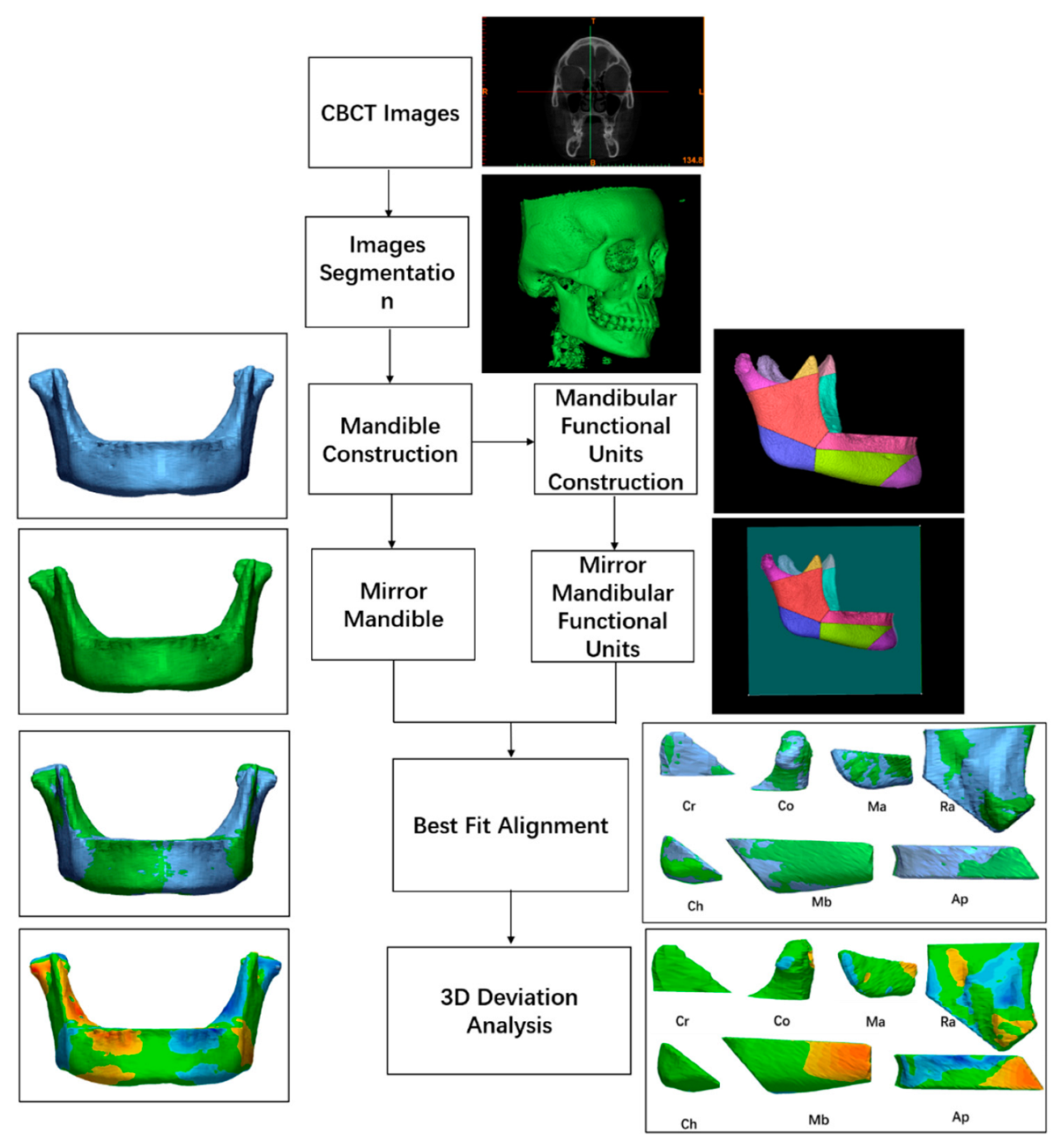 Applsci 12 05814 g001