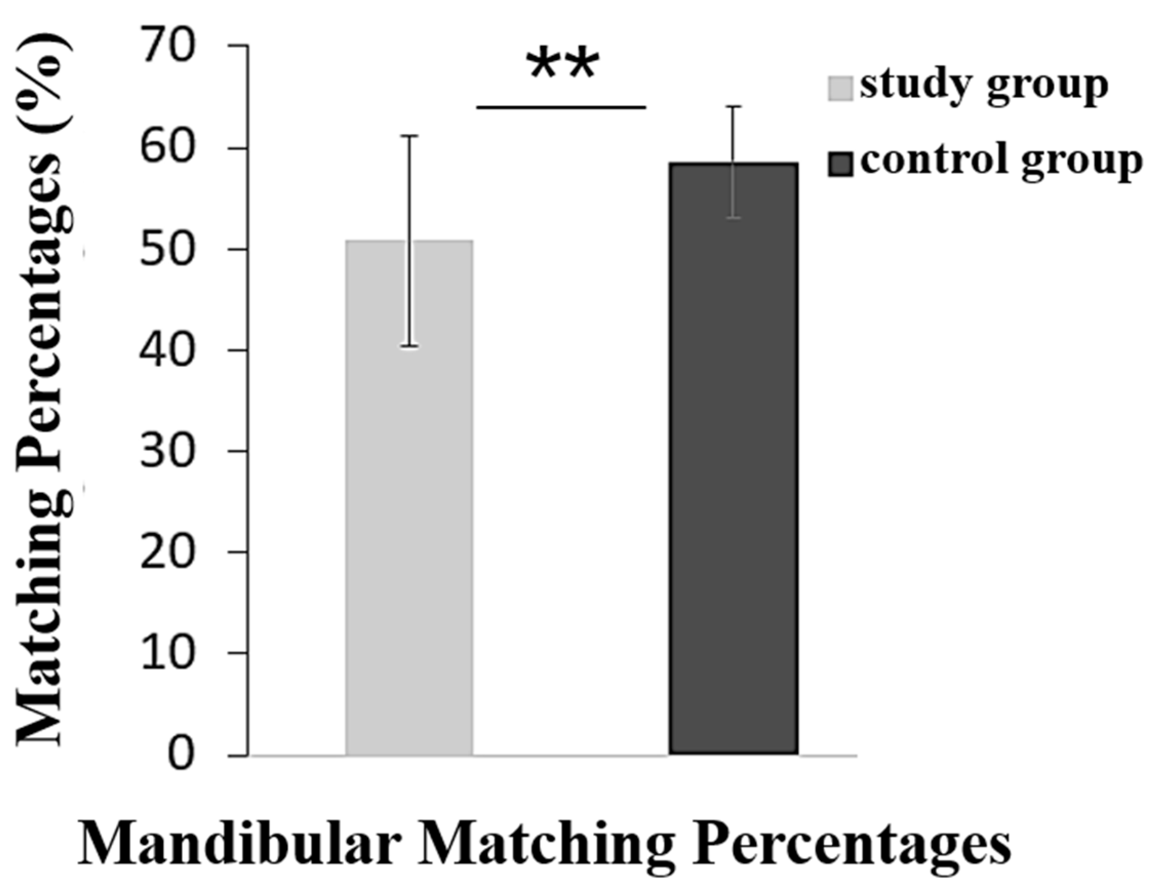 Applsci 12 05814 g007