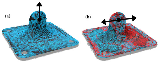 A Set of Novel Procedures for Carbon Fiber Reinforcement on Complex ...