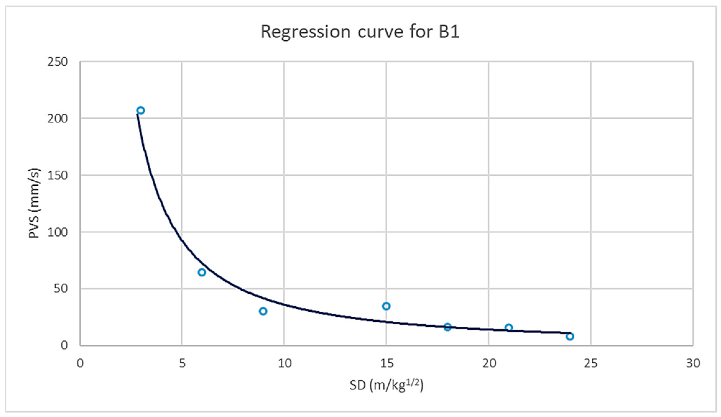 Applsci 12 05820 g002 550