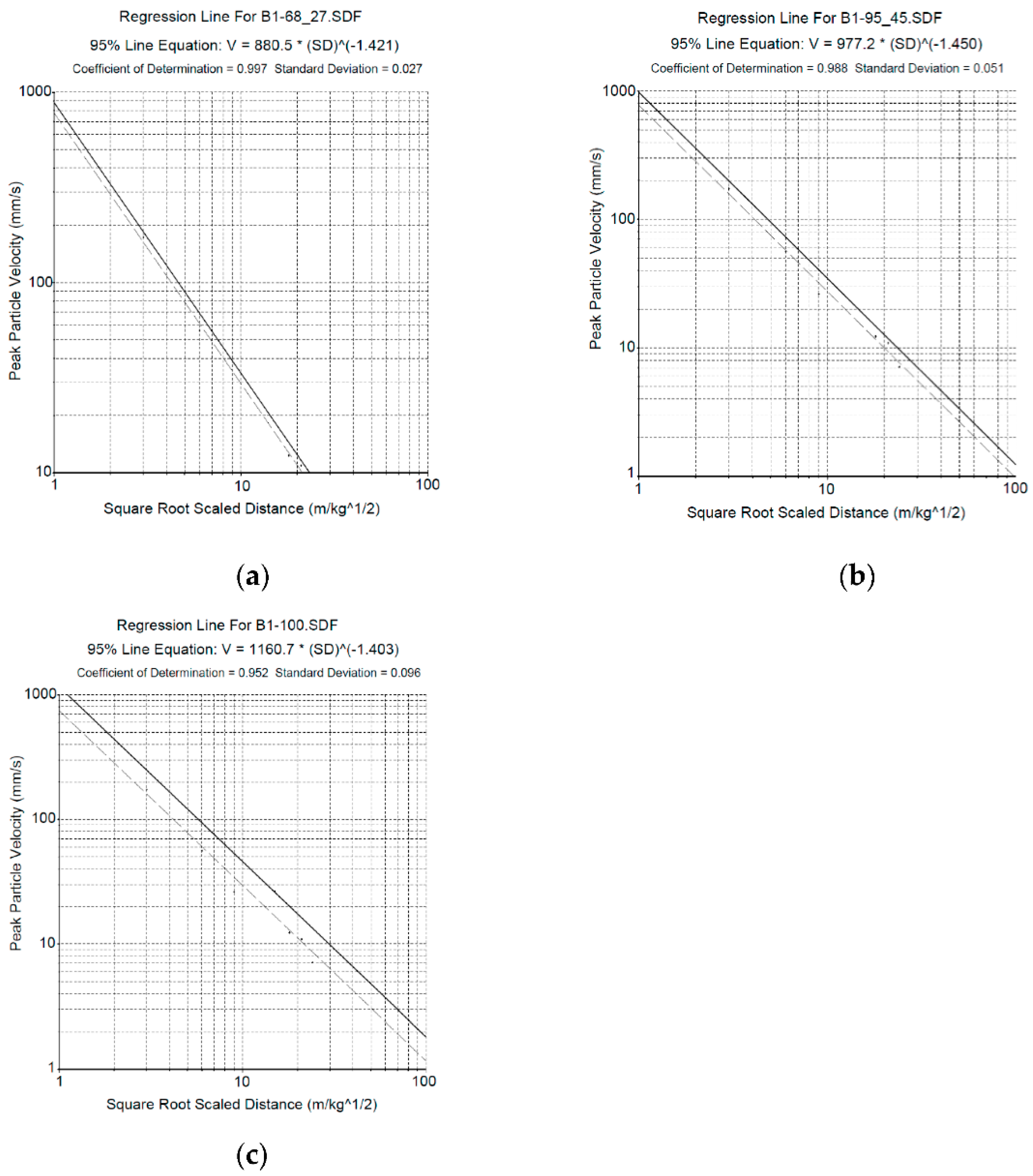 Applsci 12 05820 g004 550