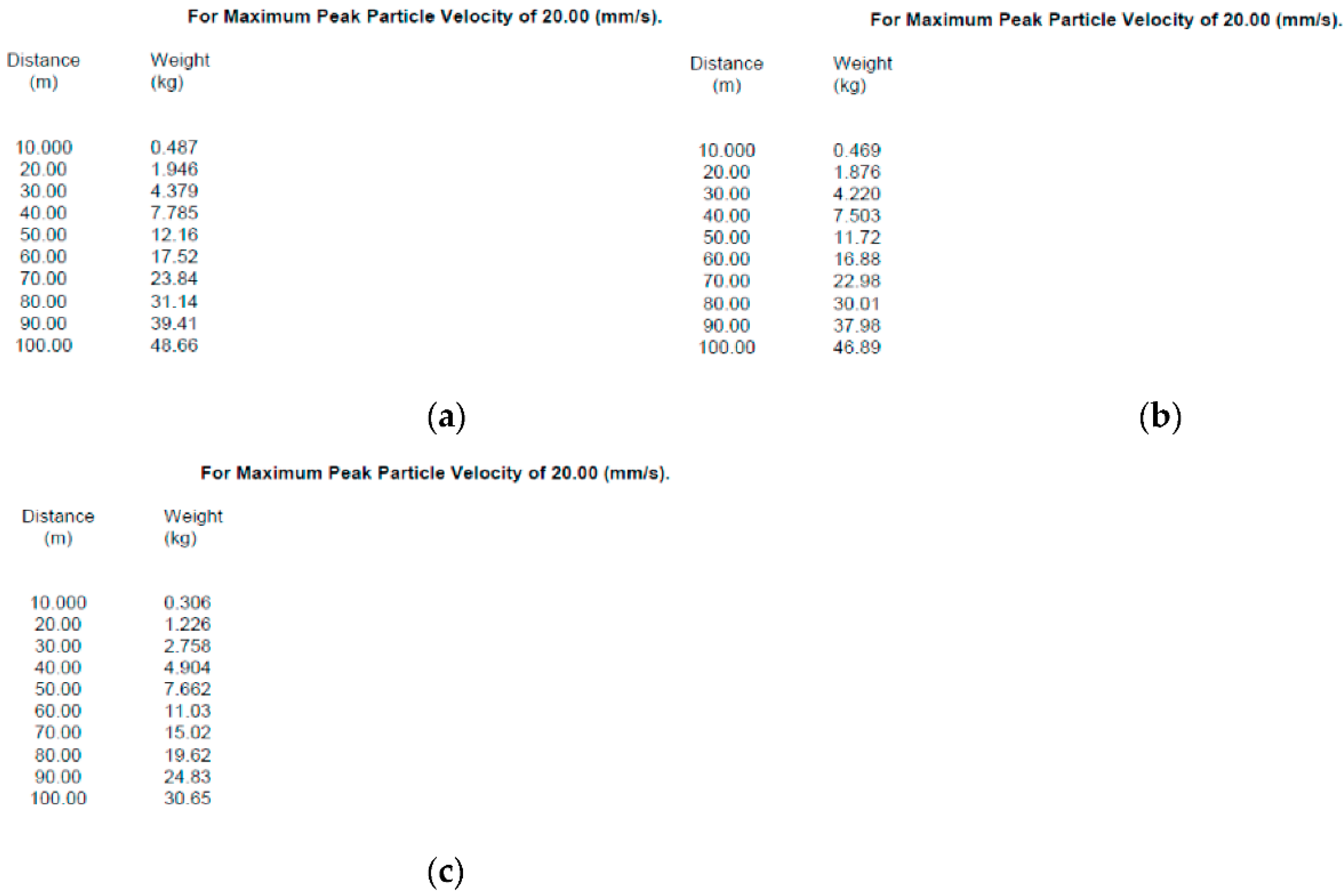 Applsci 12 05820 g005 550