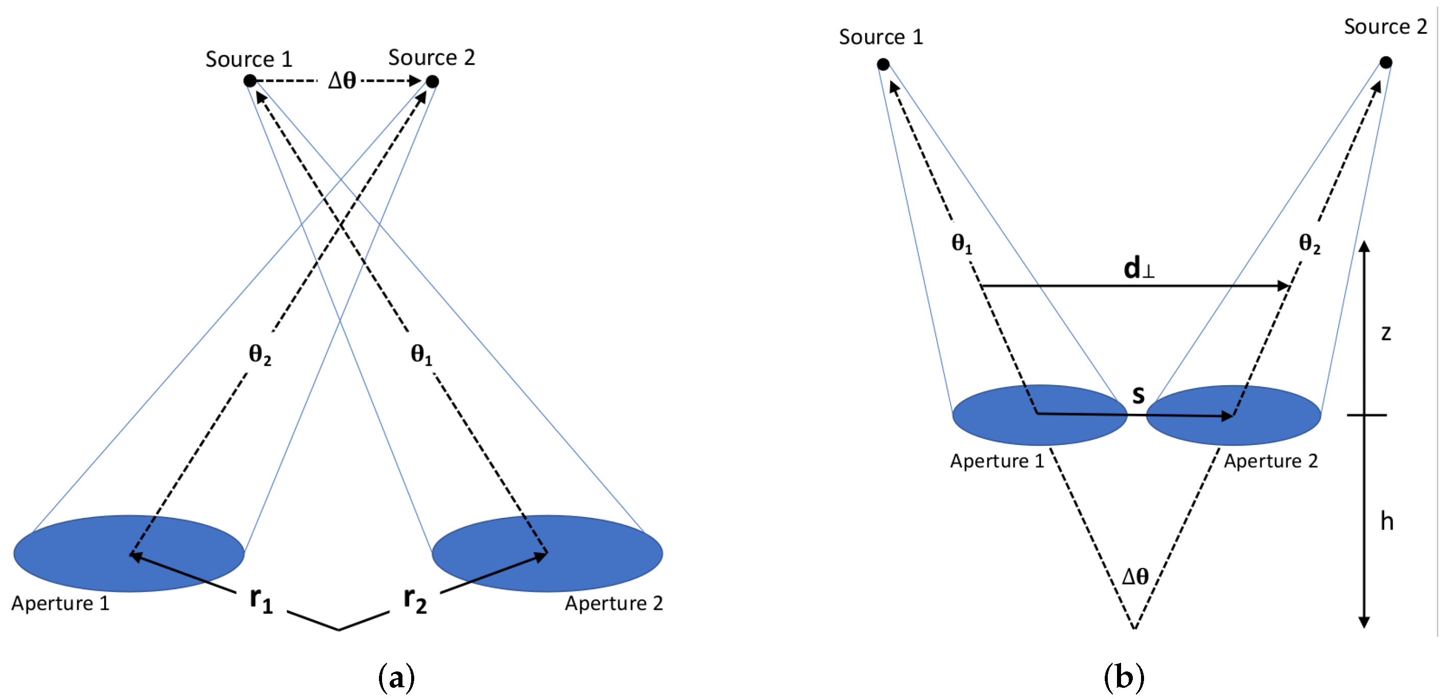 Applsci 12 05822 g005 550