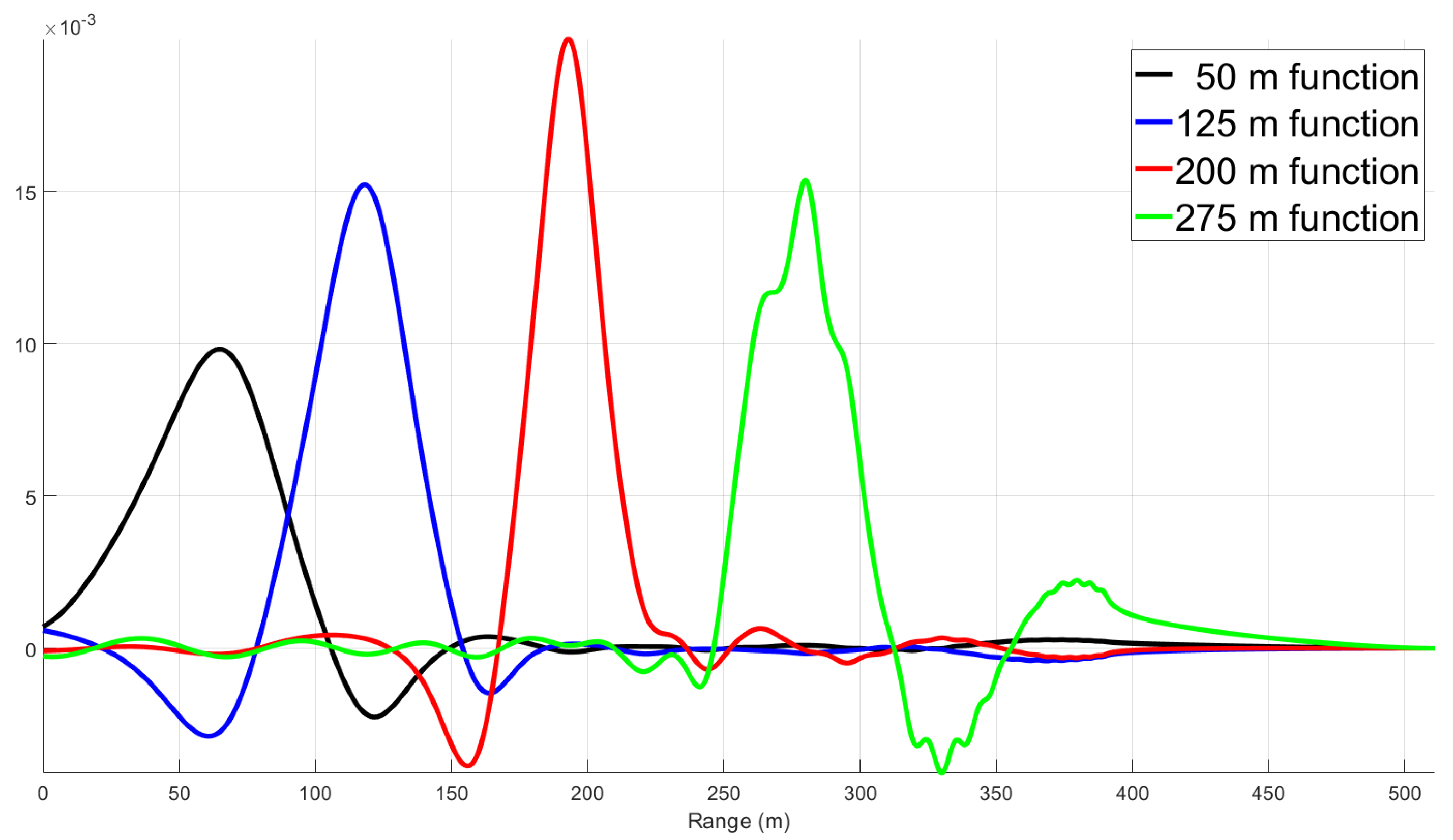 Applsci 12 05822 g007 550