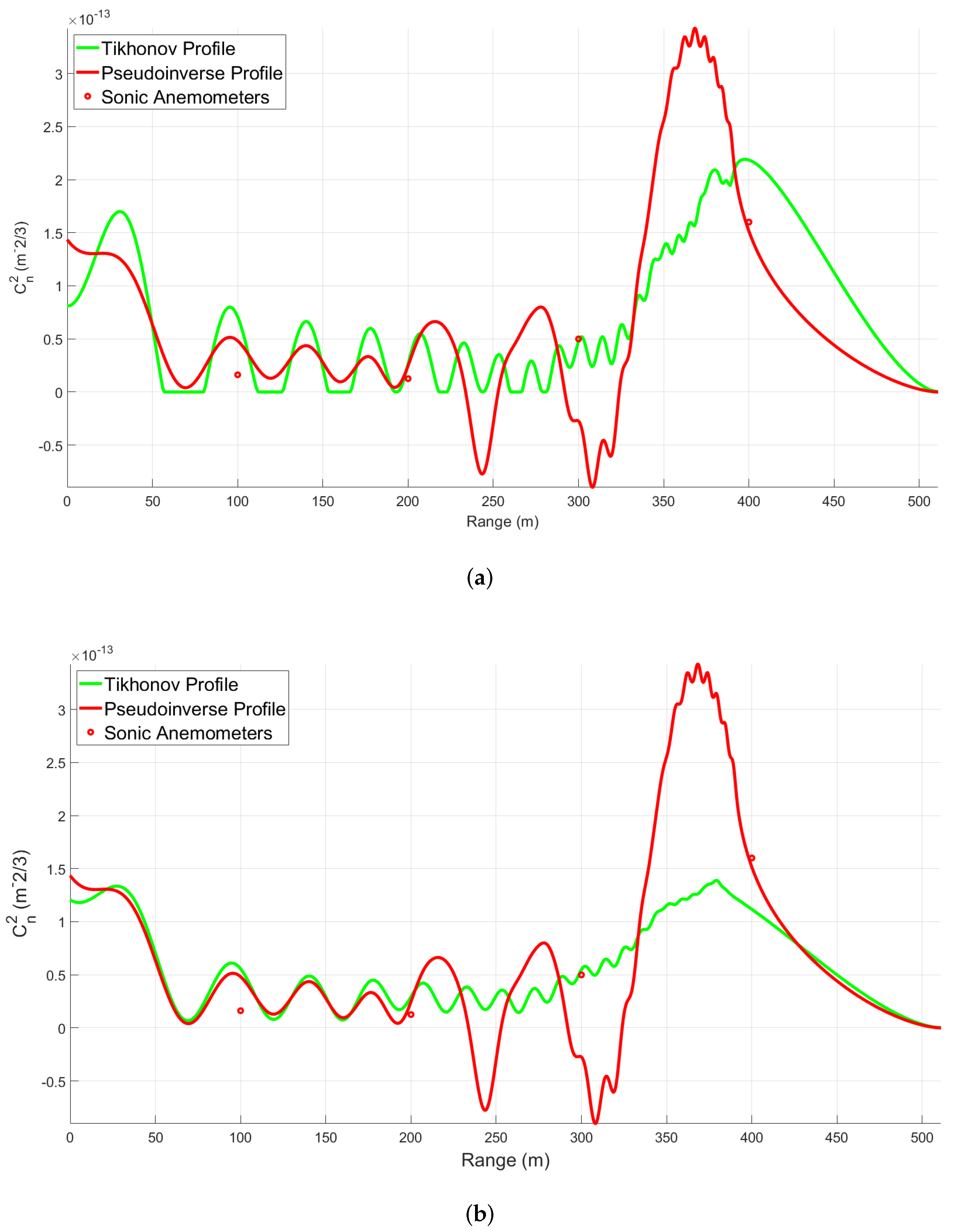 Applsci 12 05822 g008a 550