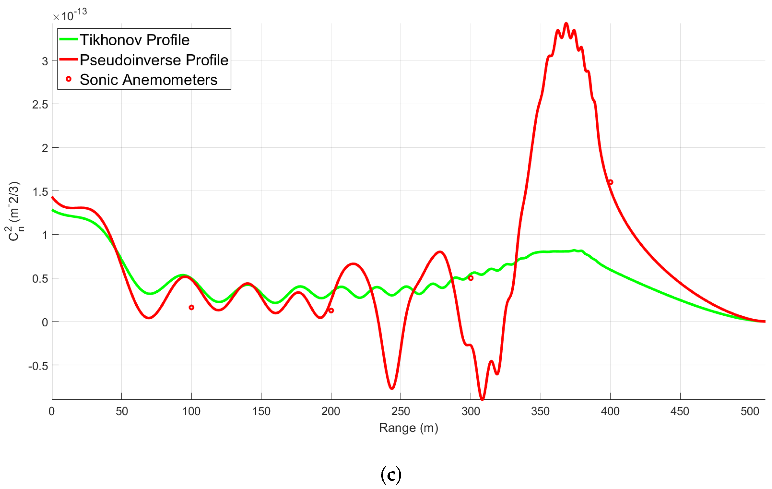 Applsci 12 05822 g008b 550