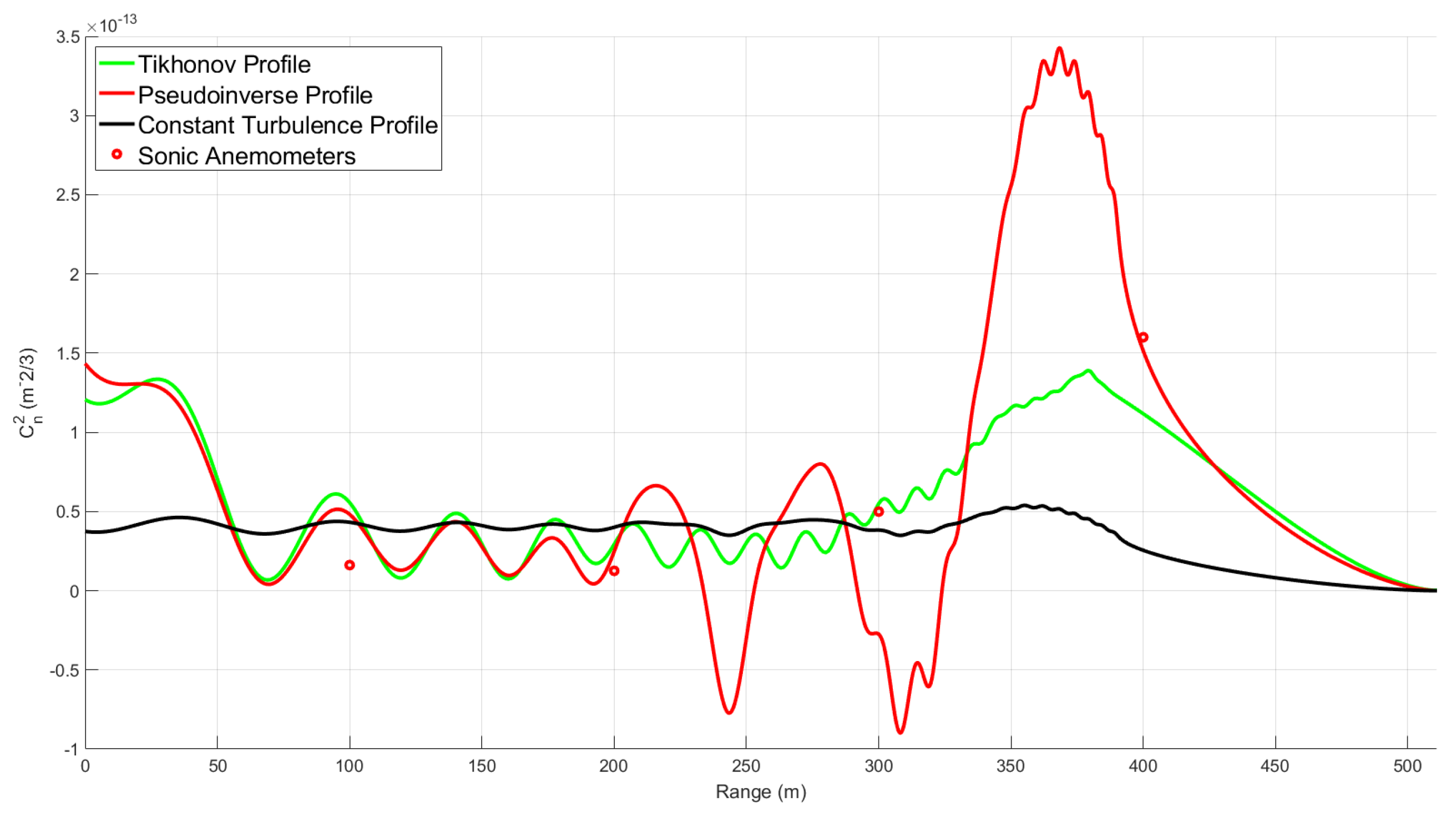 Applsci 12 05822 g009 550