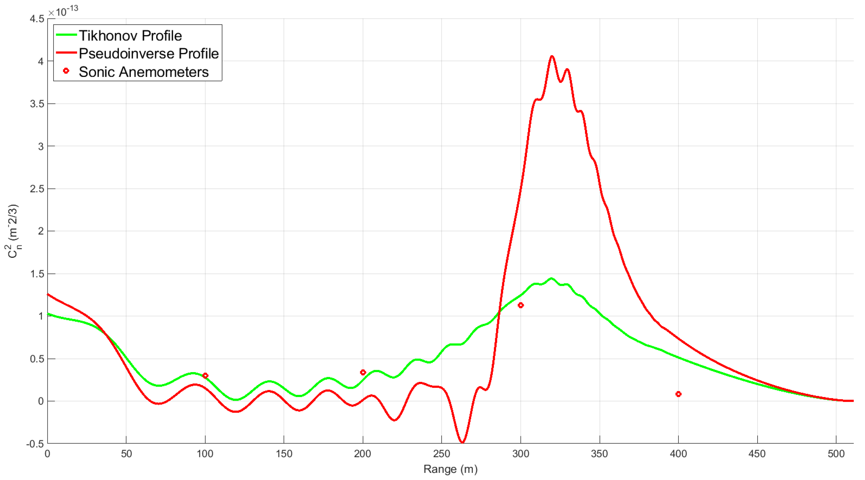 Applsci 12 05822 g010 550