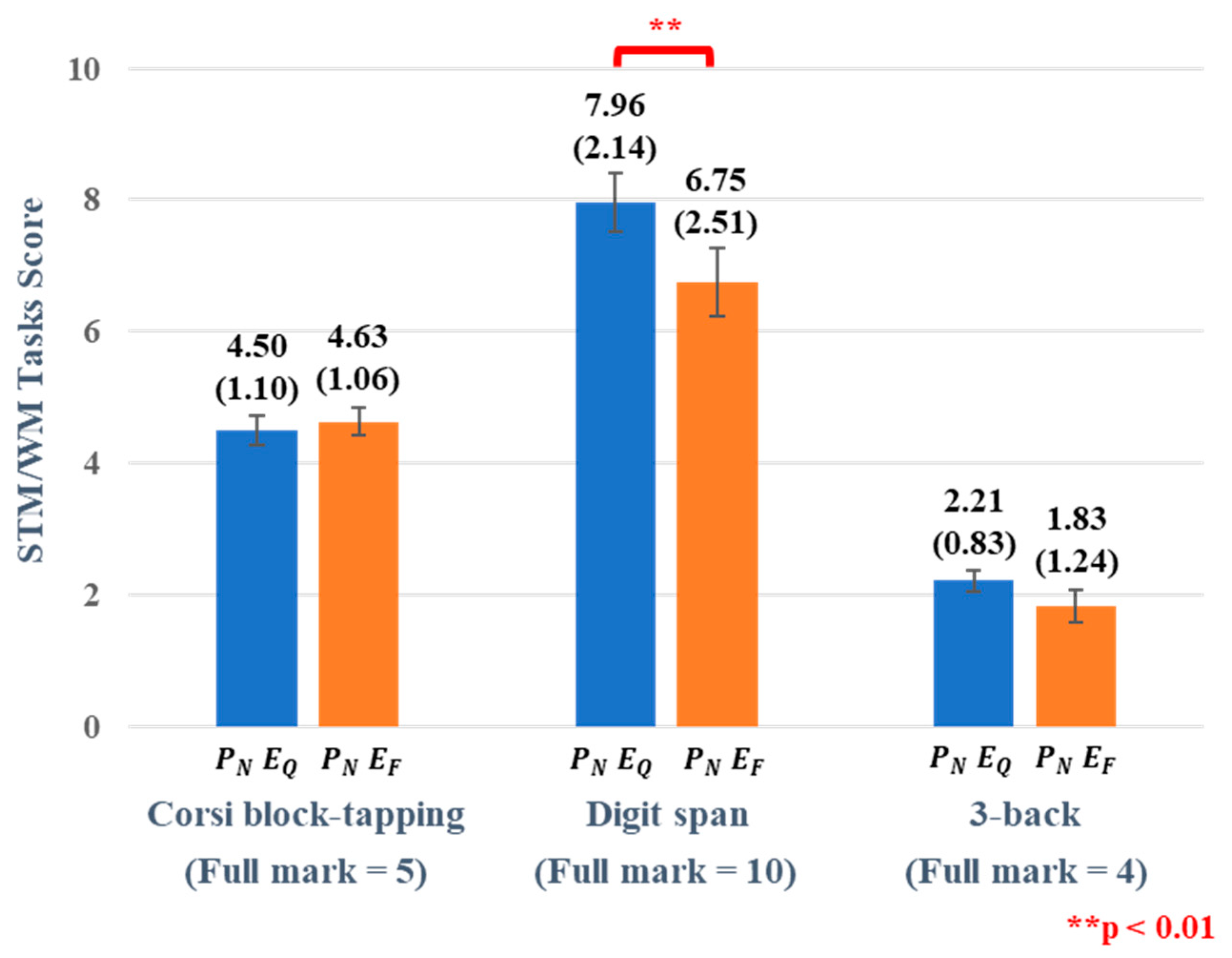 Applsci 12 05823 g004