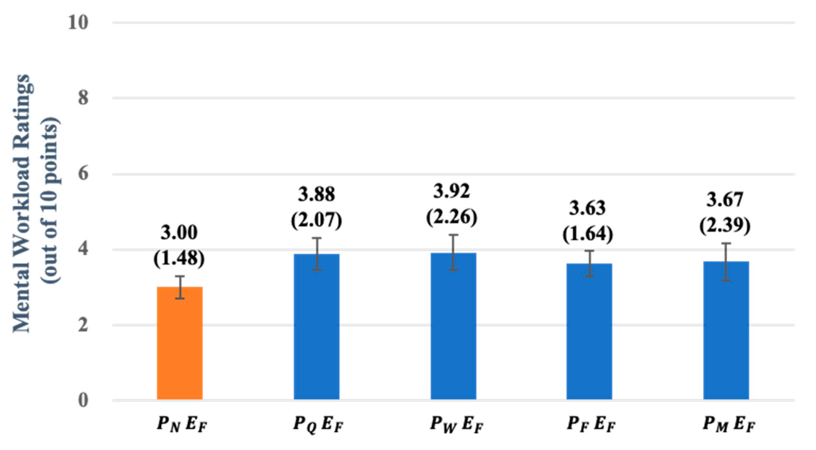 Applsci 12 05823 g007