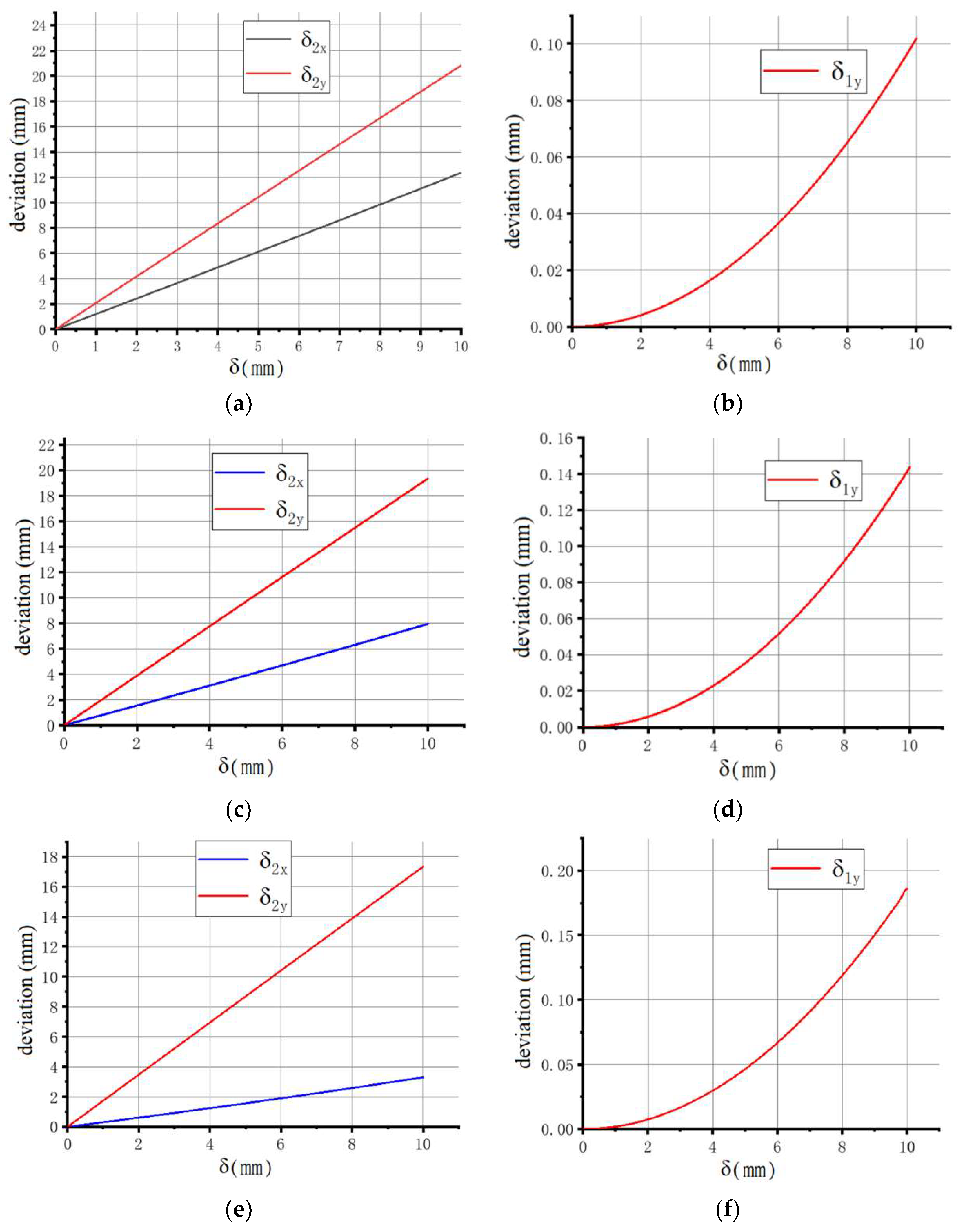 Applsci 12 05827 g004