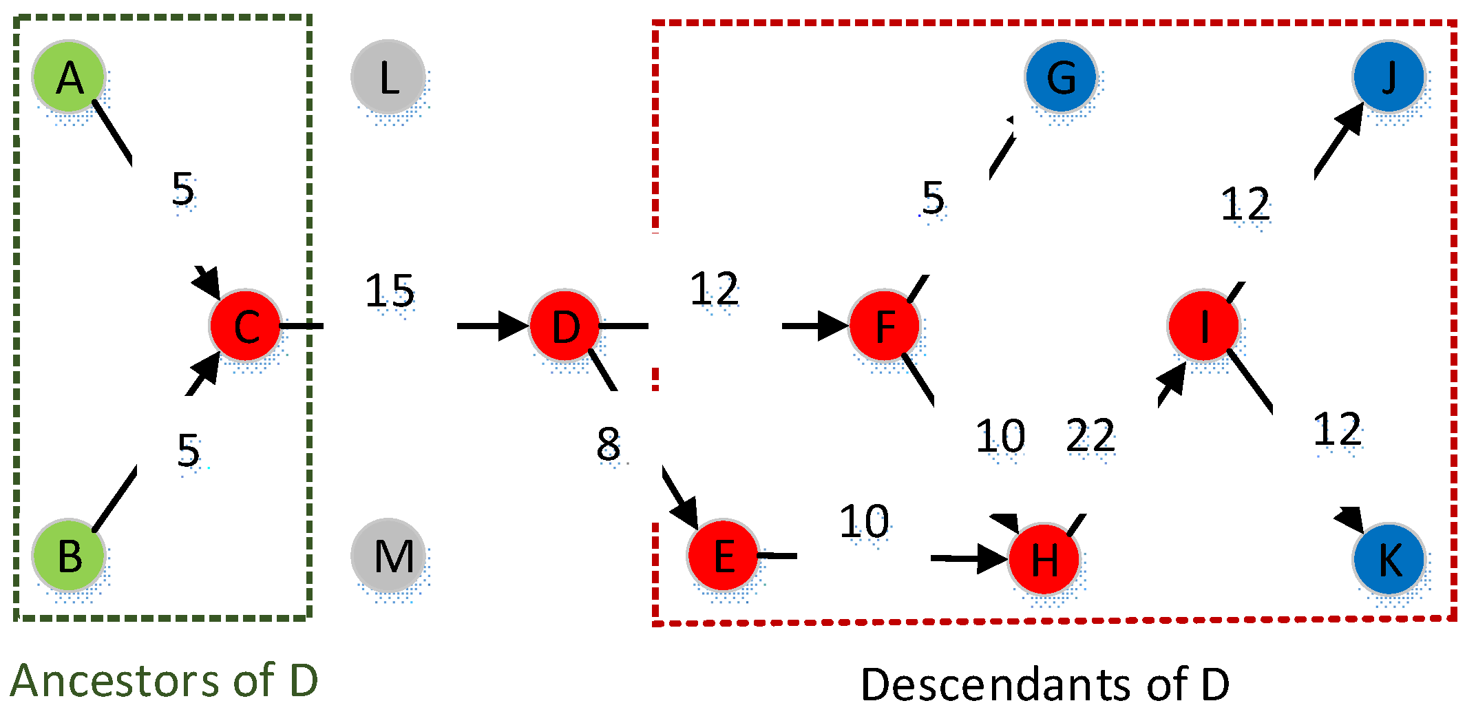Applsci 12 05832 g003