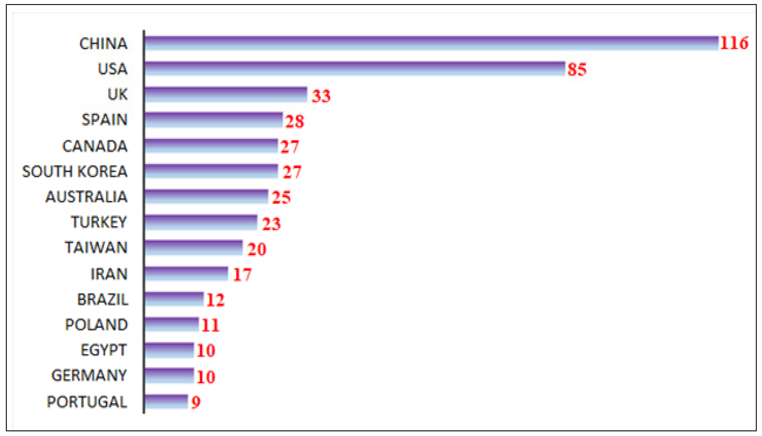 Applsci 12 05832 g008