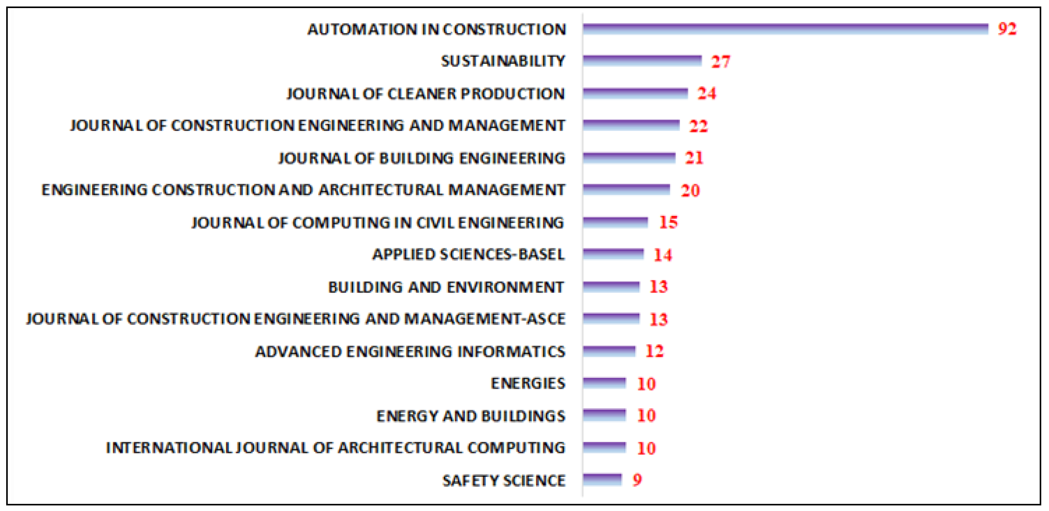 Applsci 12 05832 g009