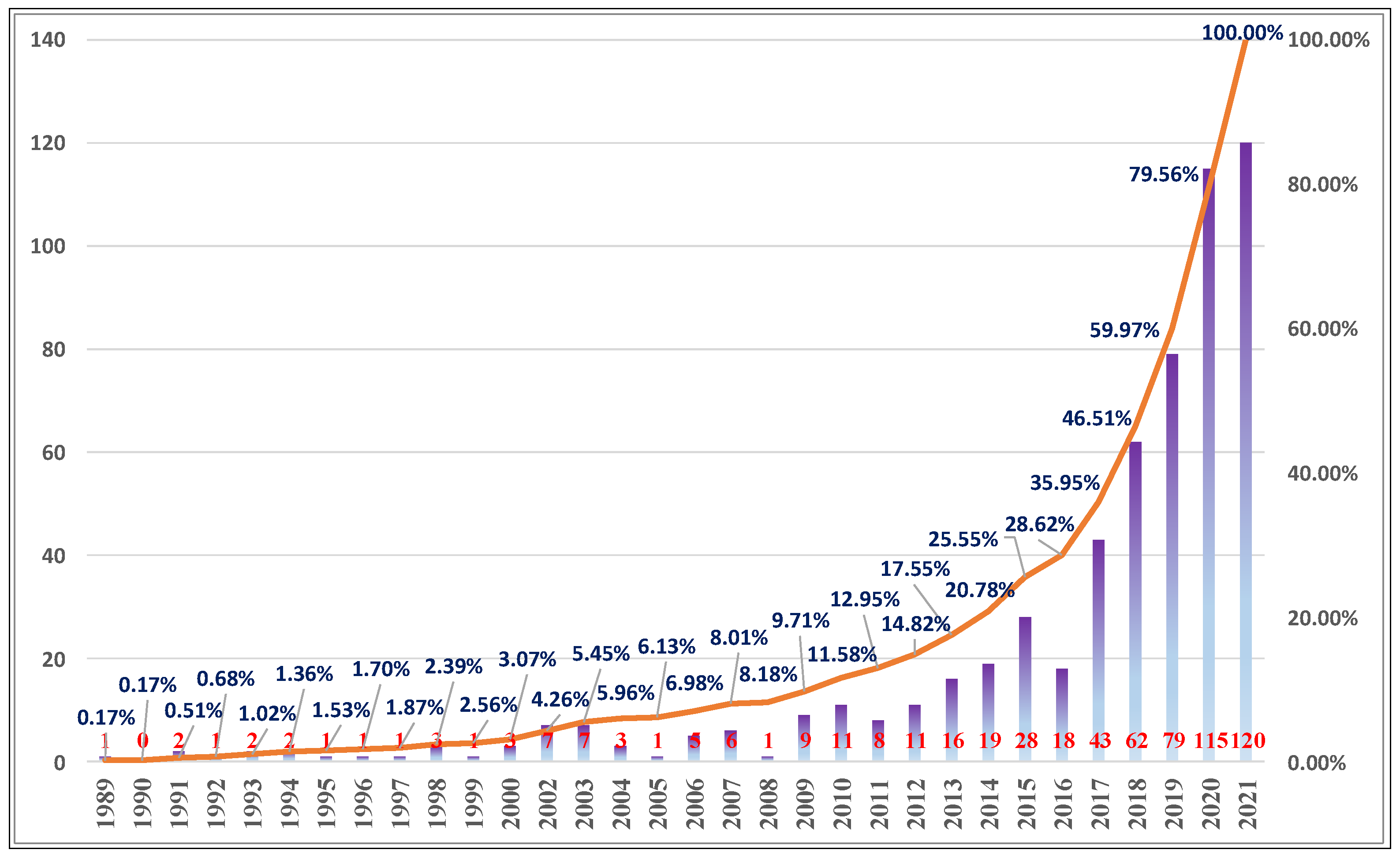 Applsci 12 05832 g010