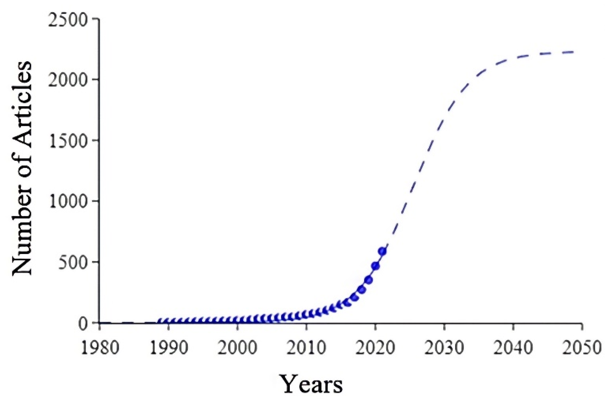 Applsci 12 05832 g011