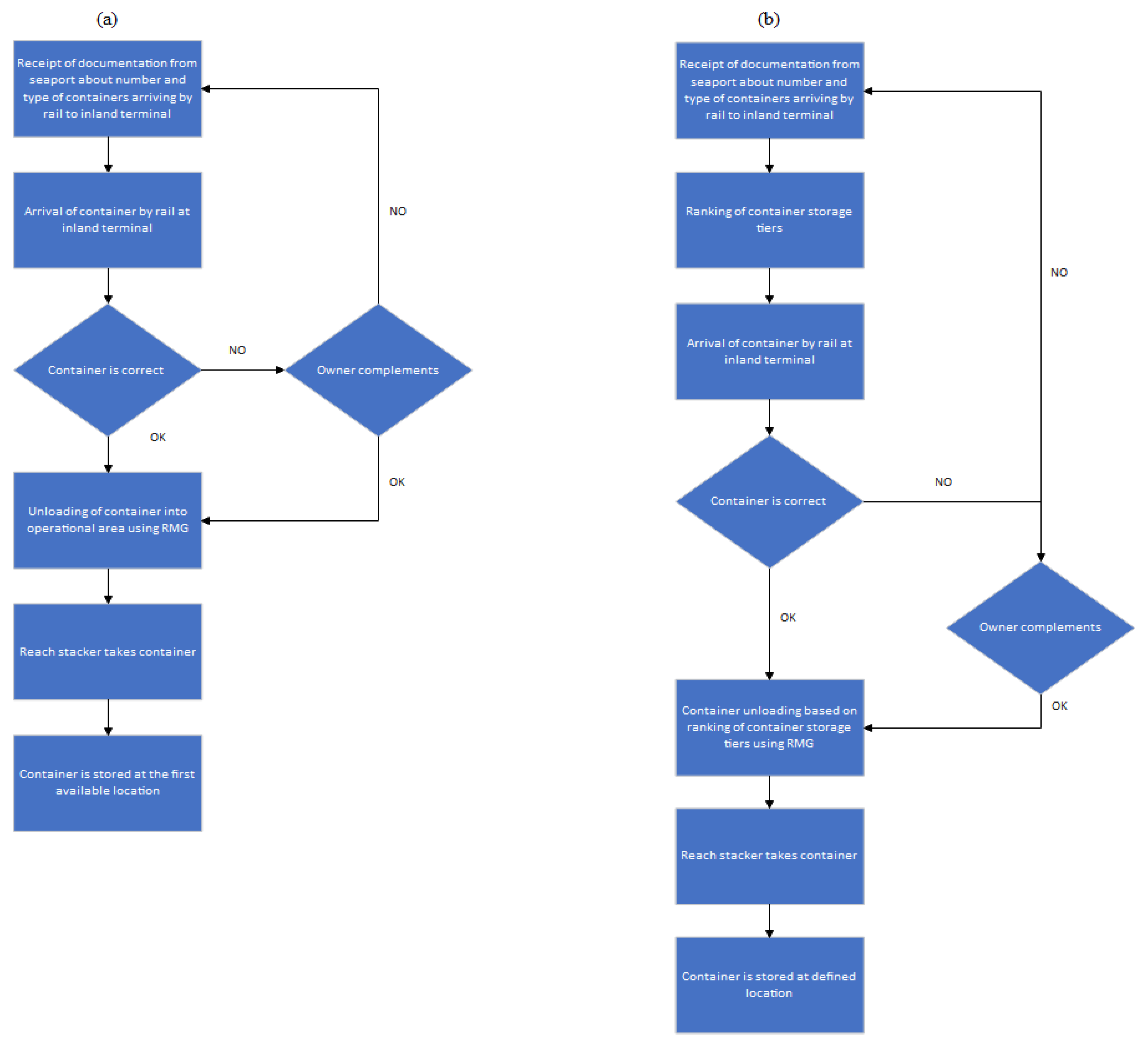 Applsci 12 05833 g005