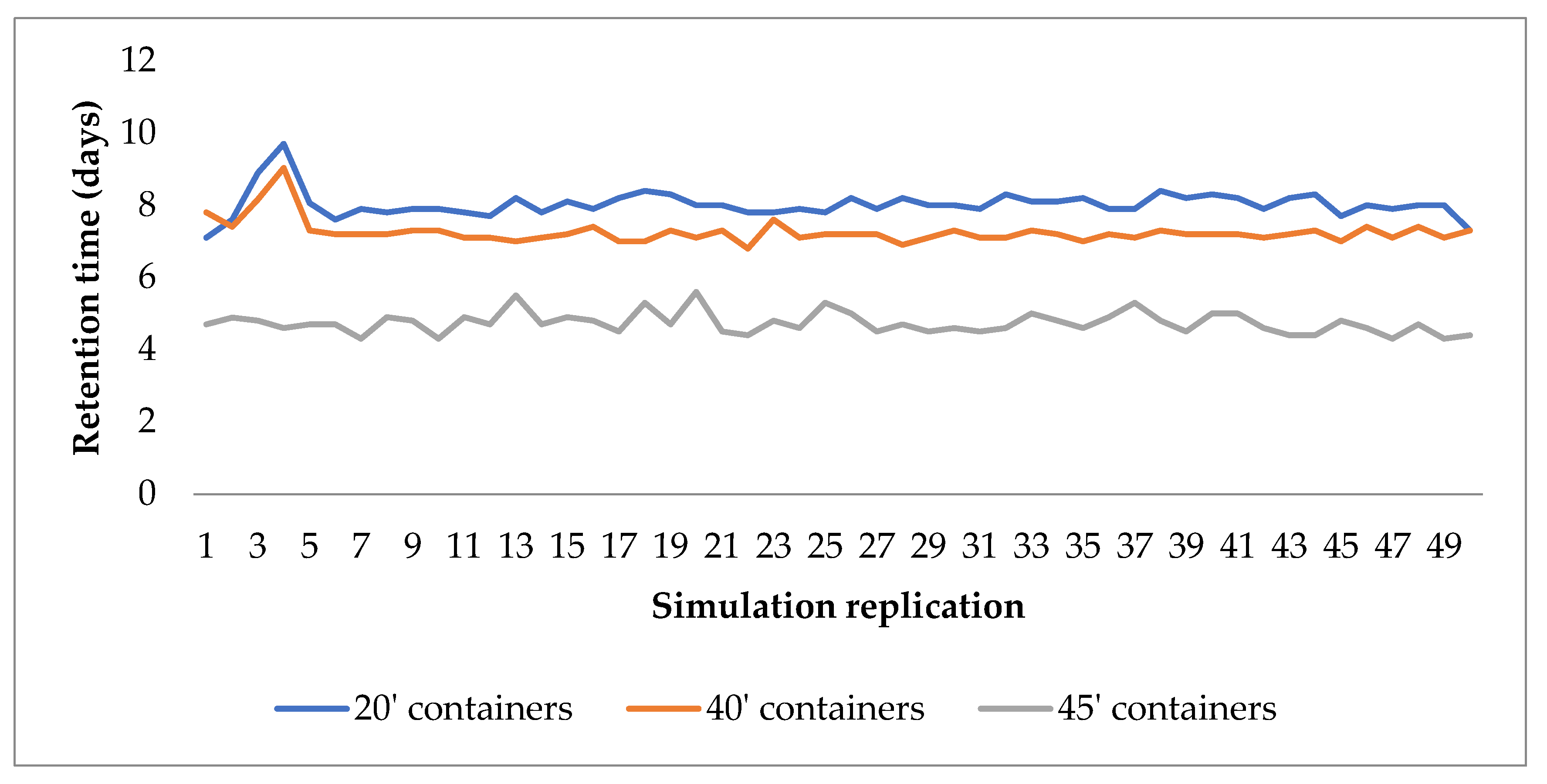 Applsci 12 05833 g006