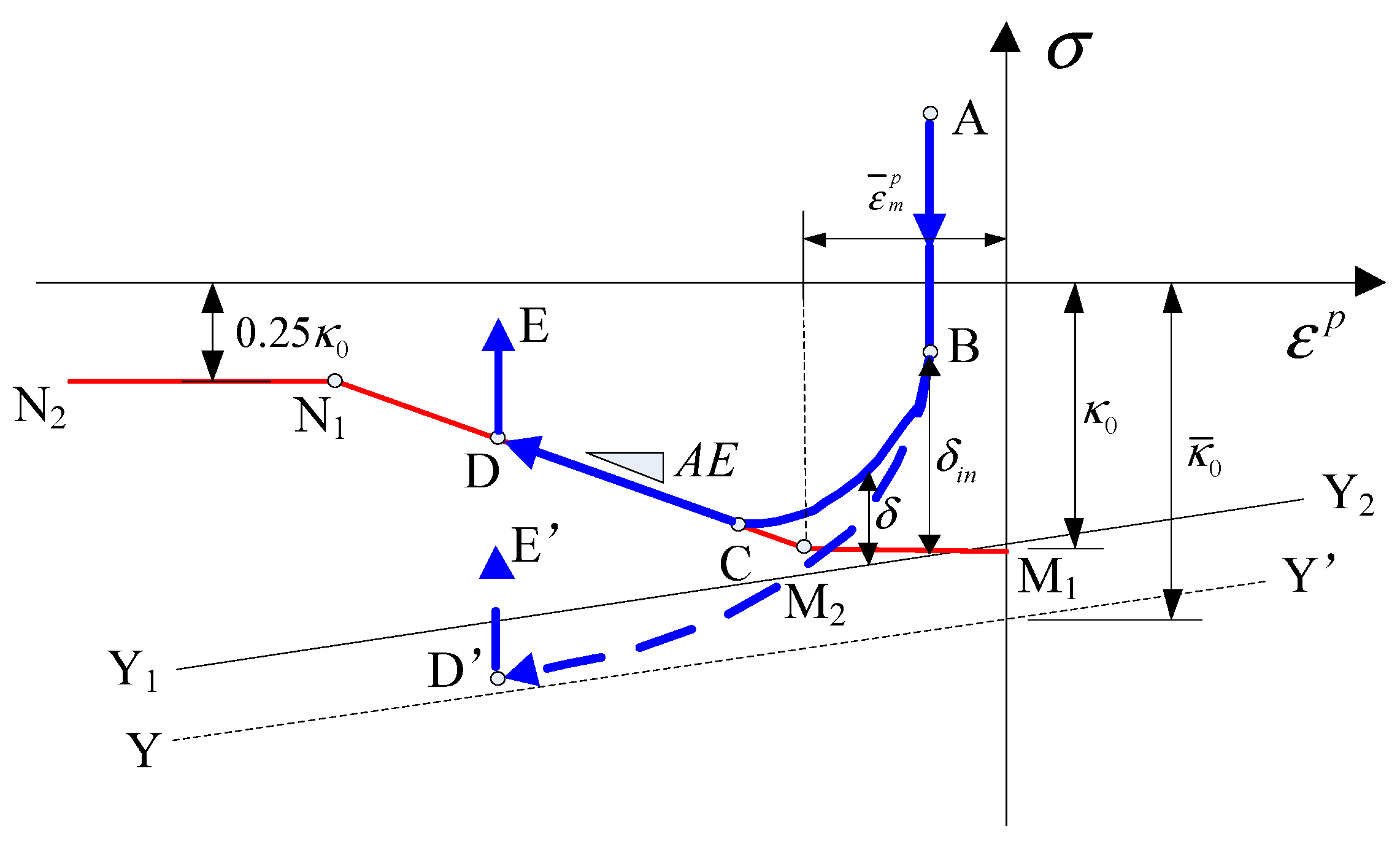 Applsci 12 05838 g005