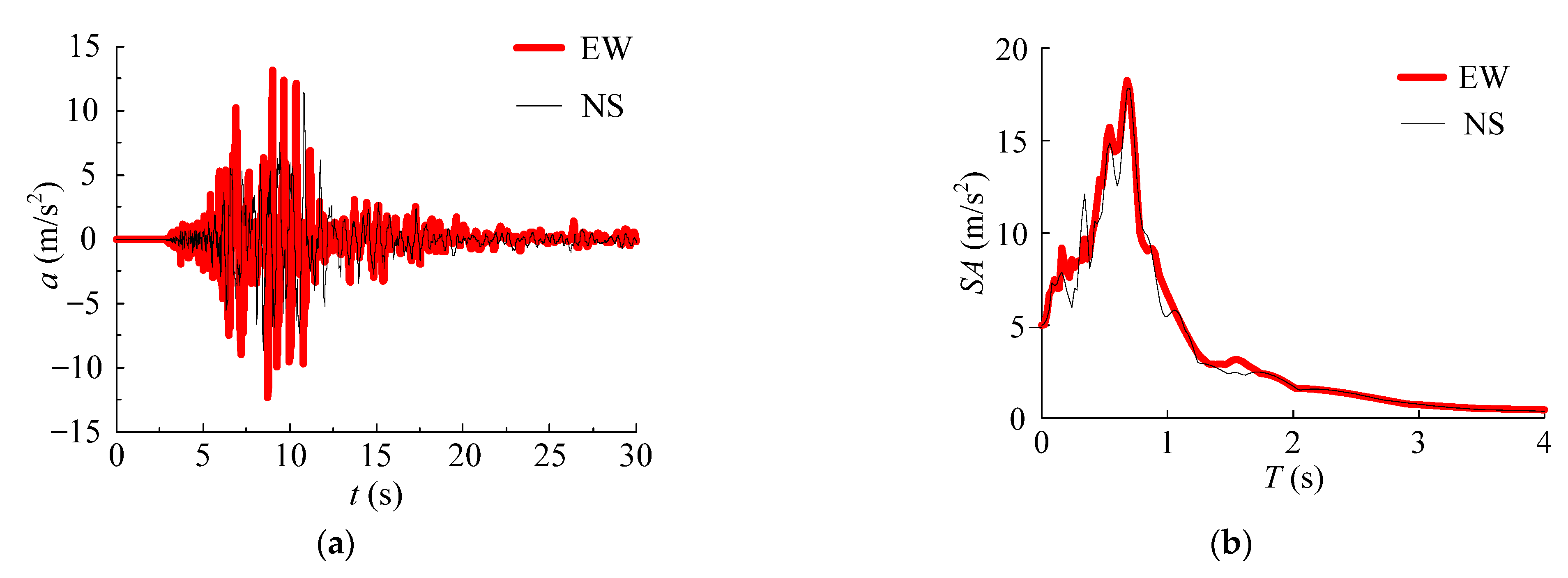 Applsci 12 05838 g013