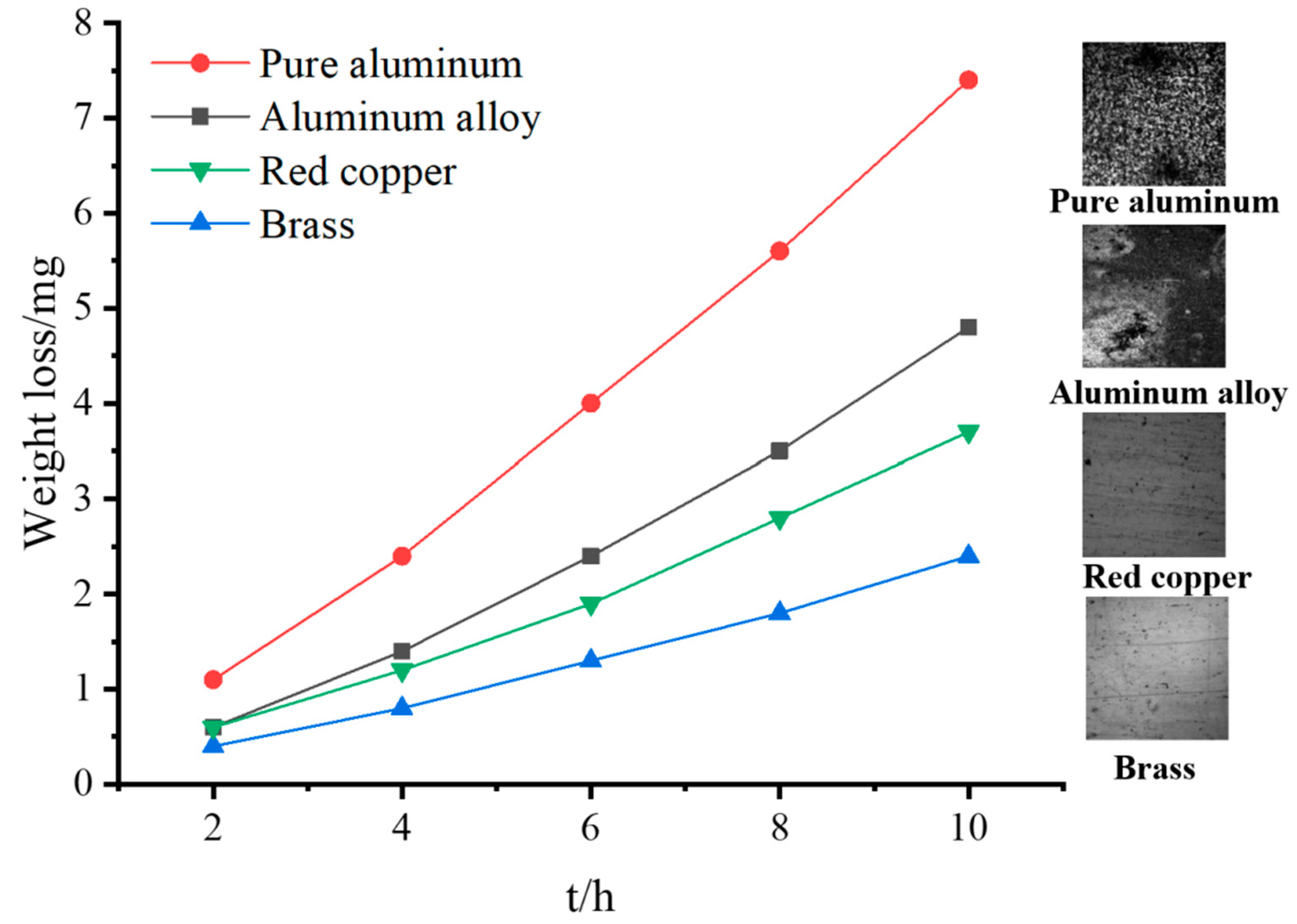 Applsci 12 05840 g004