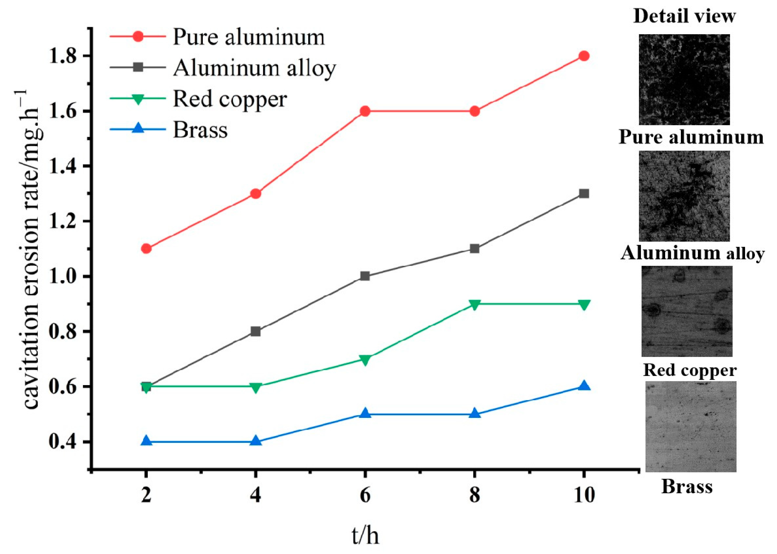 Applsci 12 05840 g005