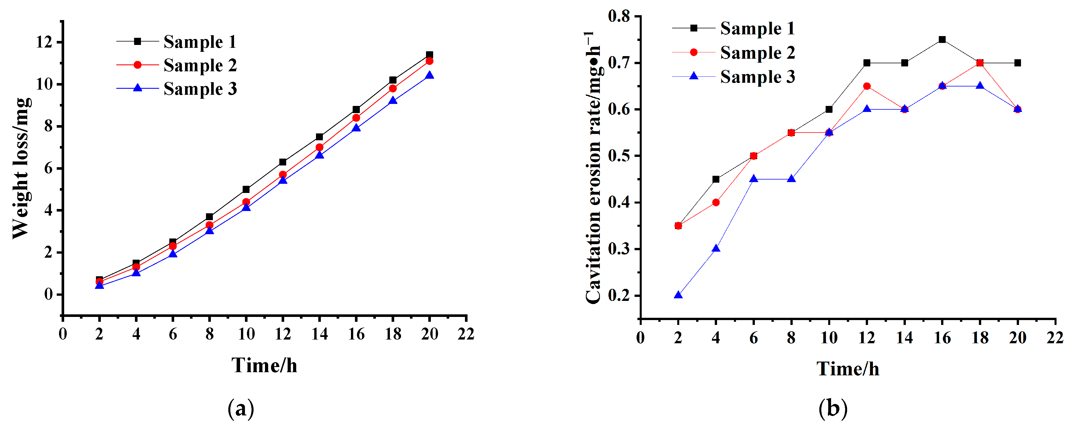Applsci 12 05840 g007