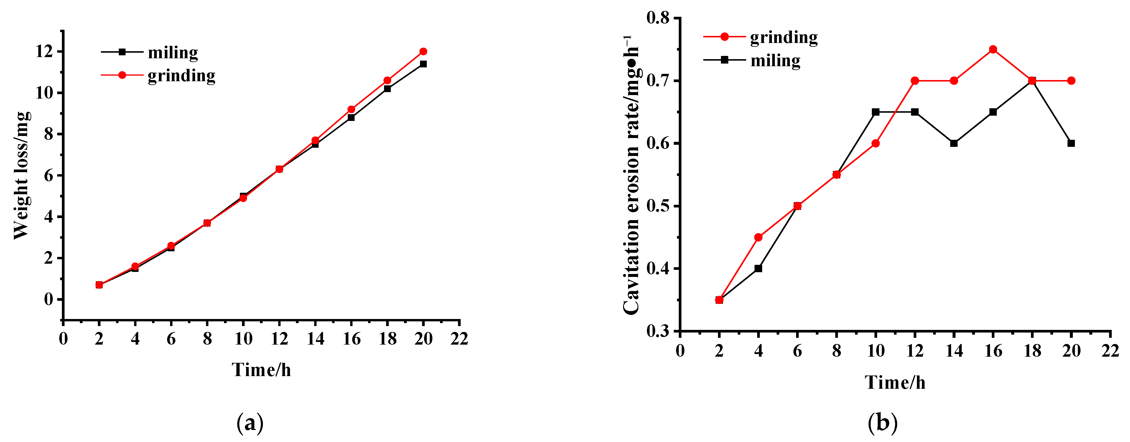 Applsci 12 05840 g009