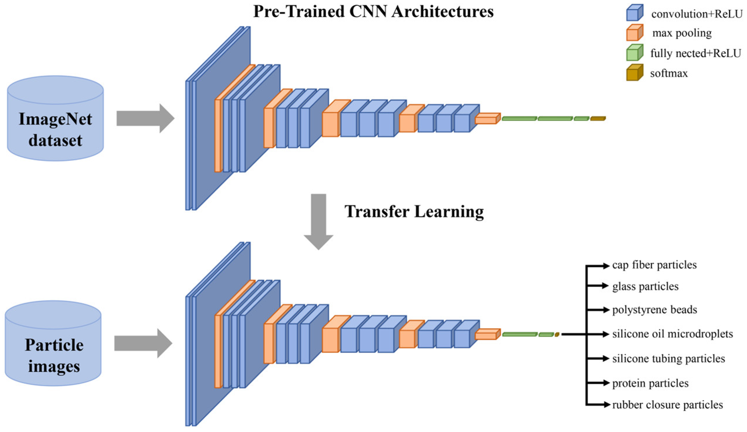Applsci 12 05843 g001