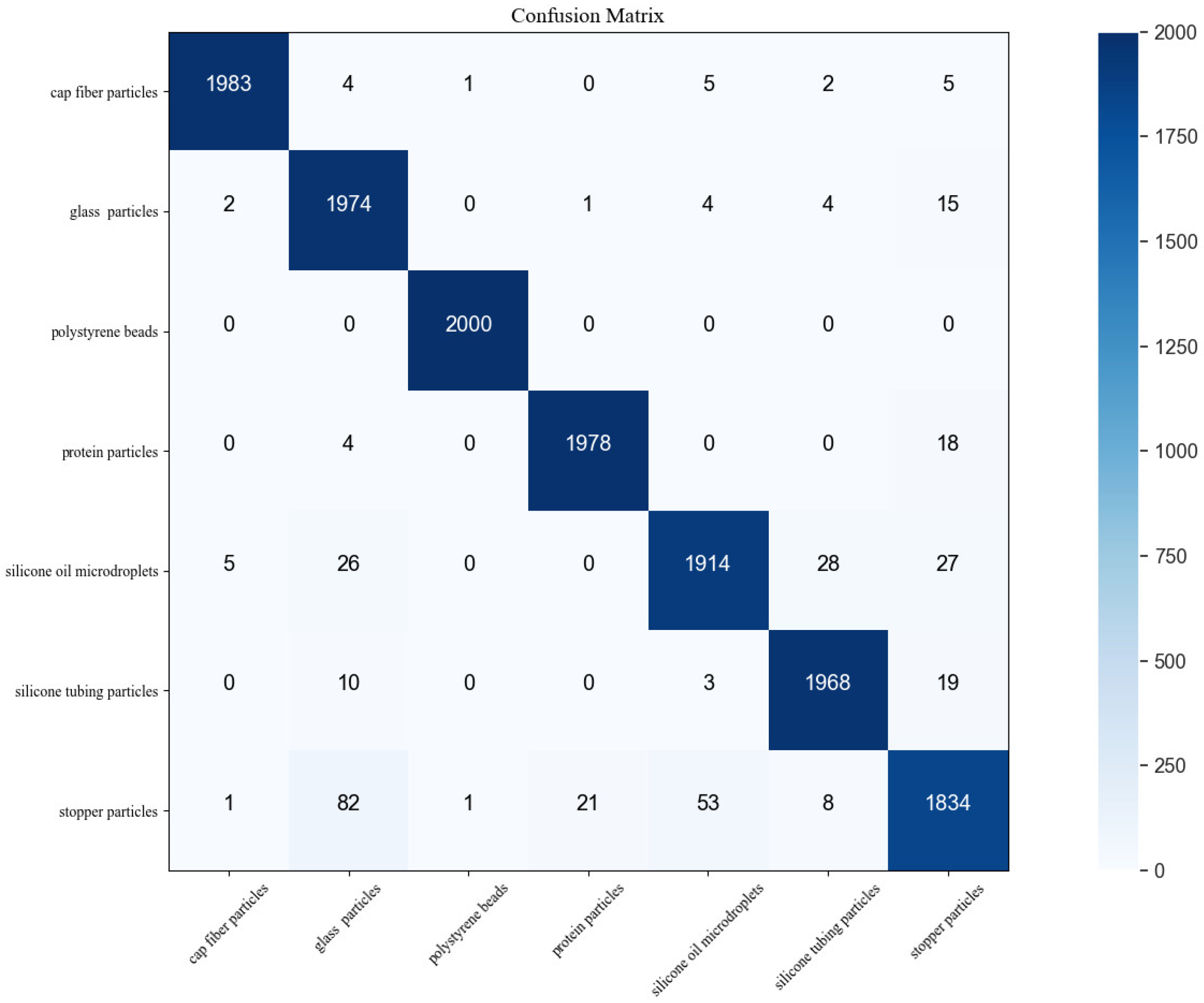Applsci 12 05843 g003
