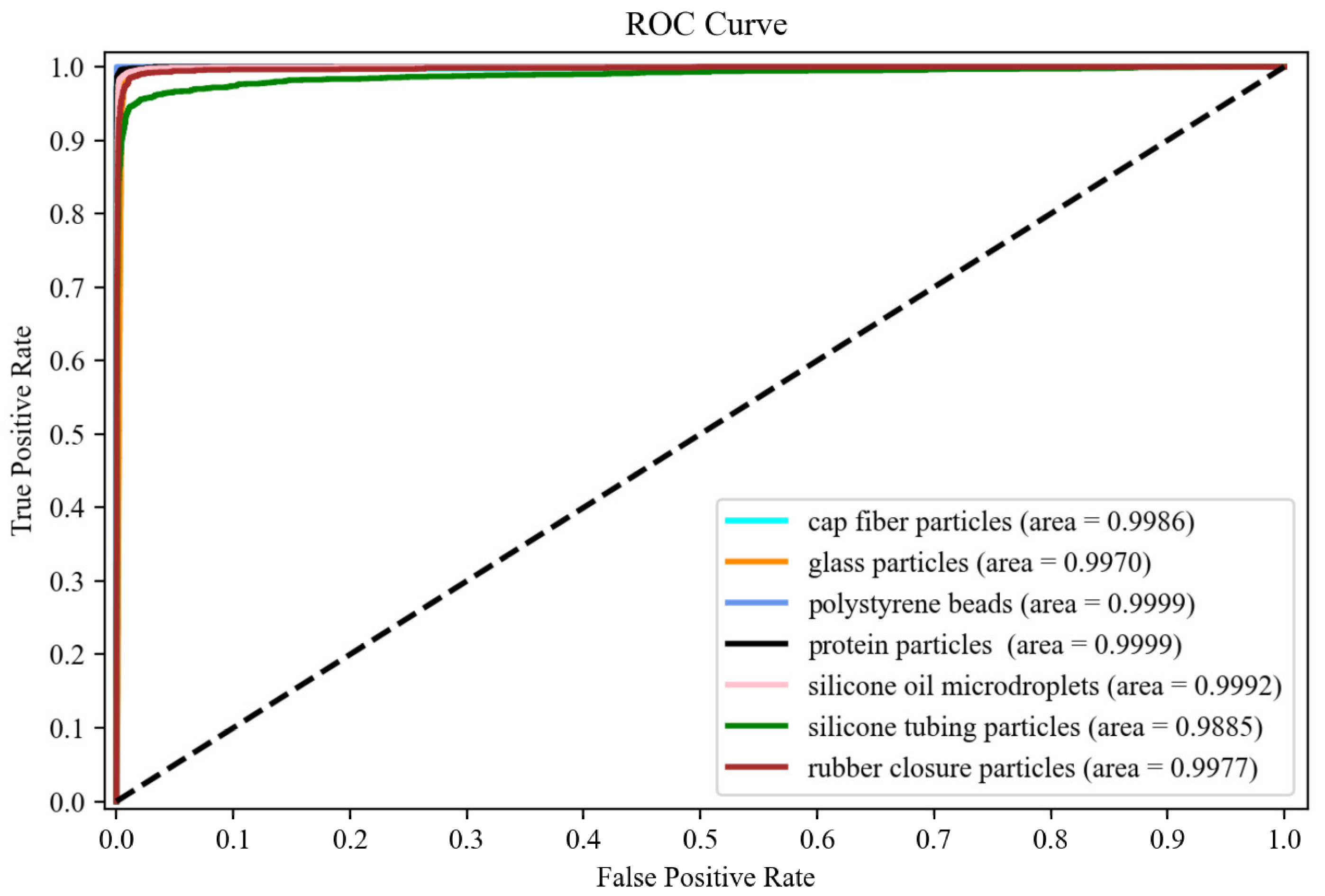 Applsci 12 05843 g004
