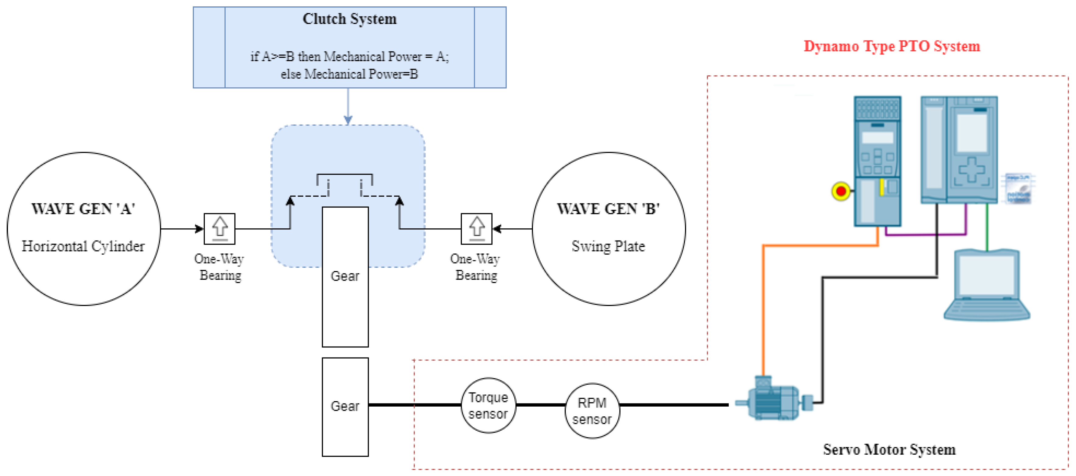 Applsci 12 05845 g002