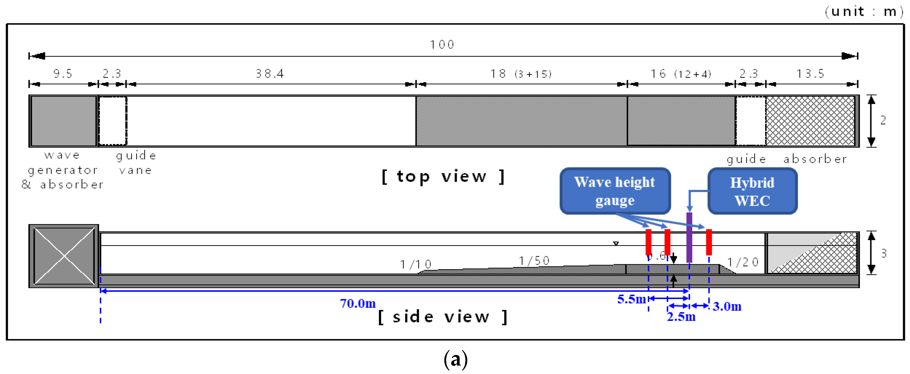 Applsci 12 05845 g004a