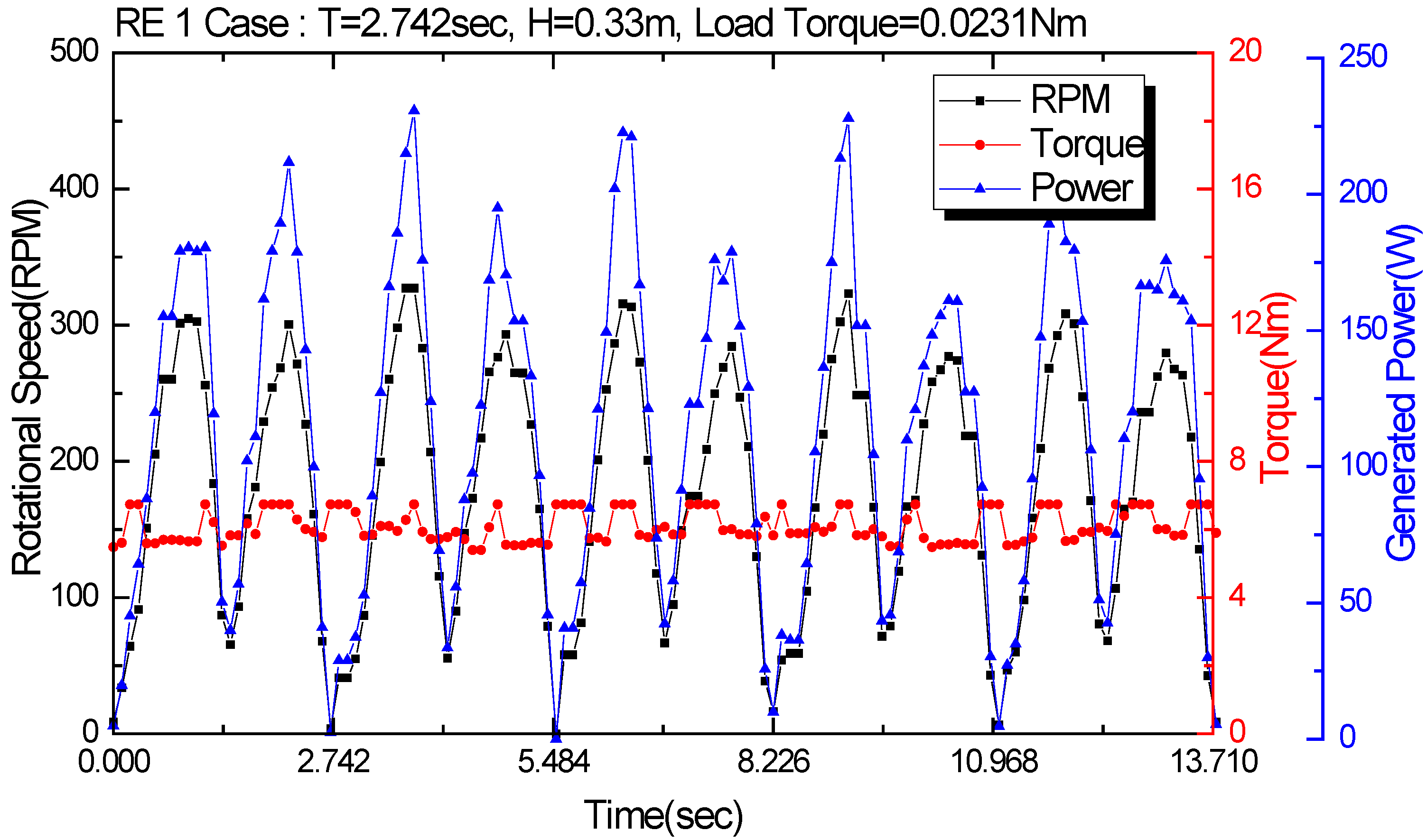 Applsci 12 05845 g006