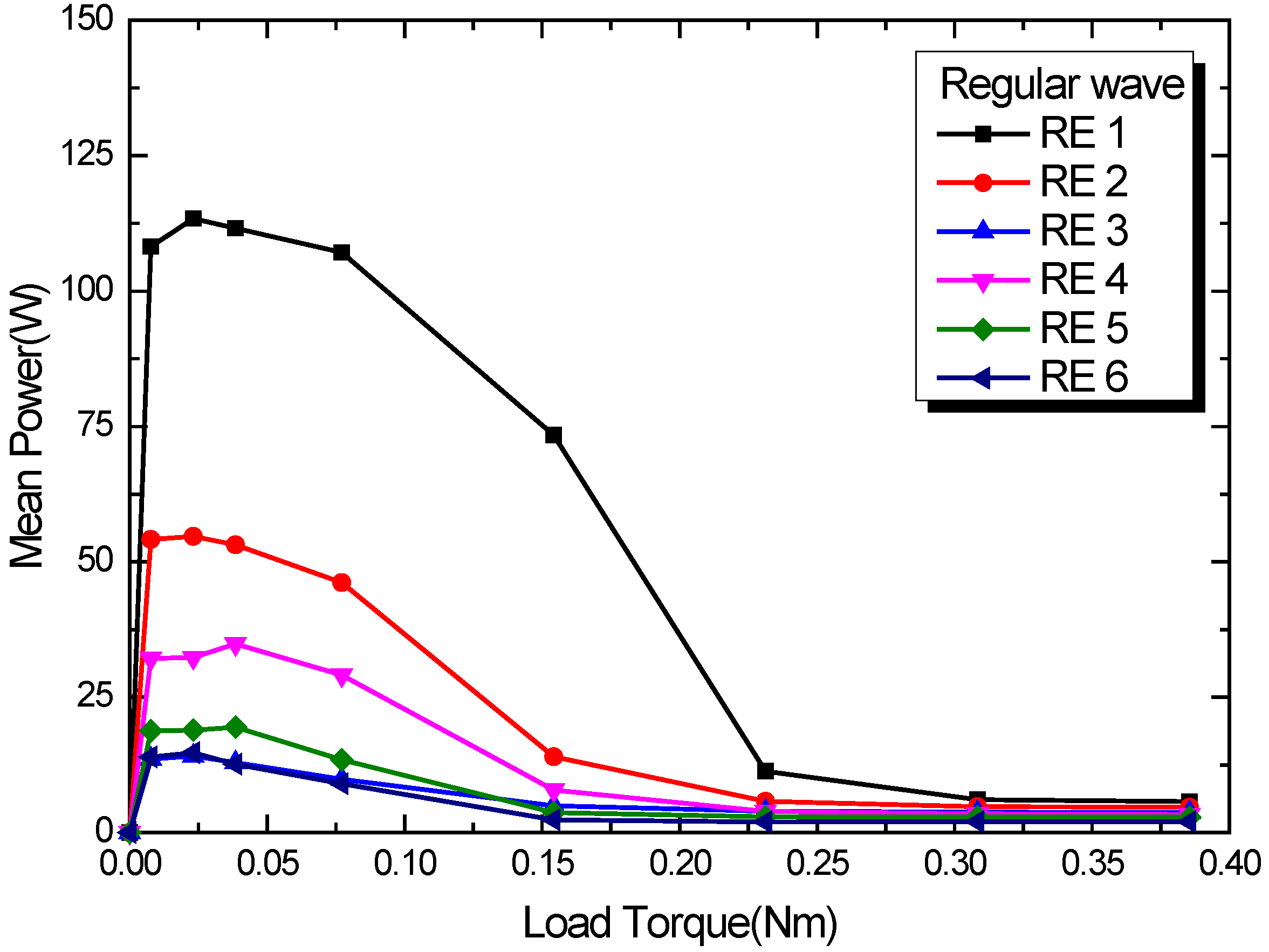 Applsci 12 05845 g007
