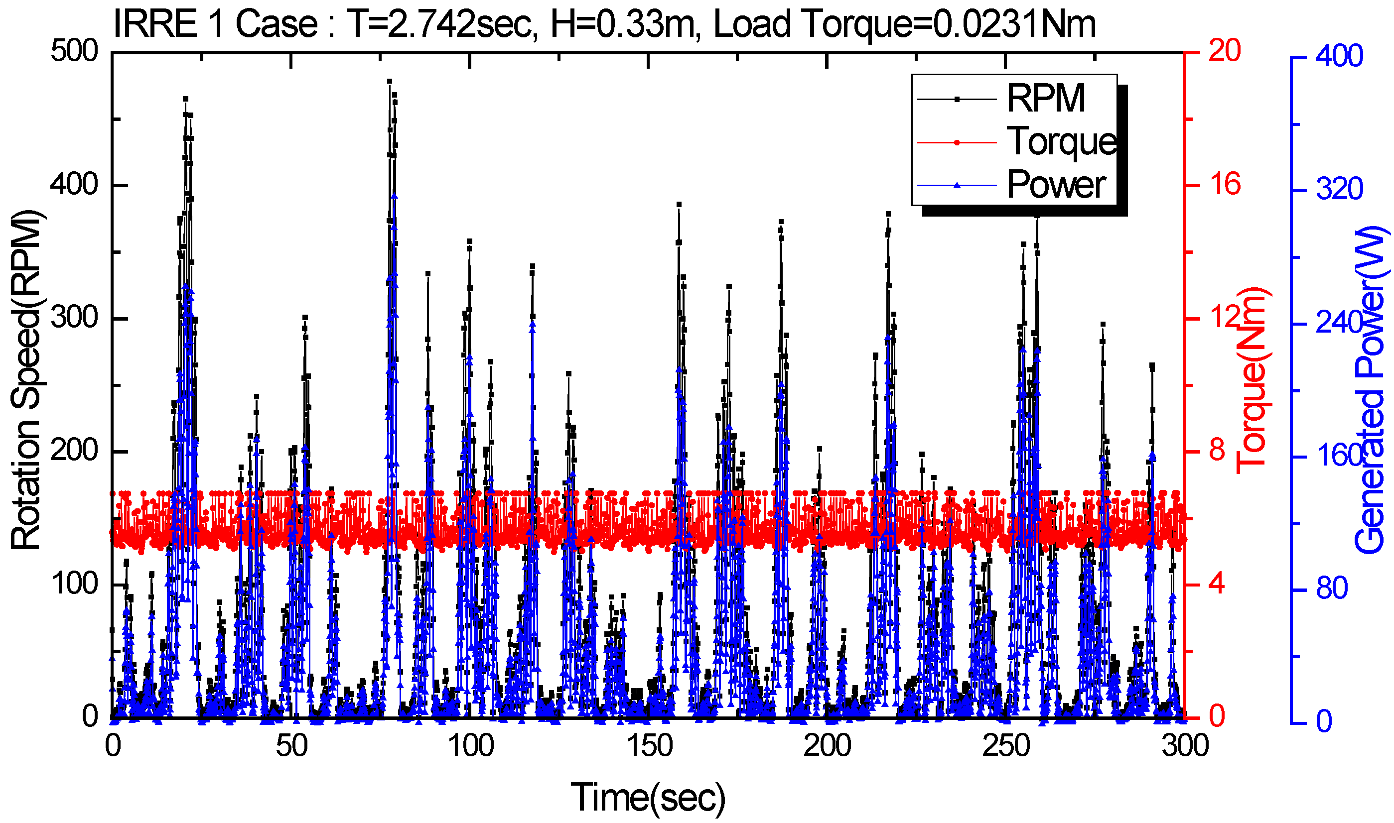 Applsci 12 05845 g010