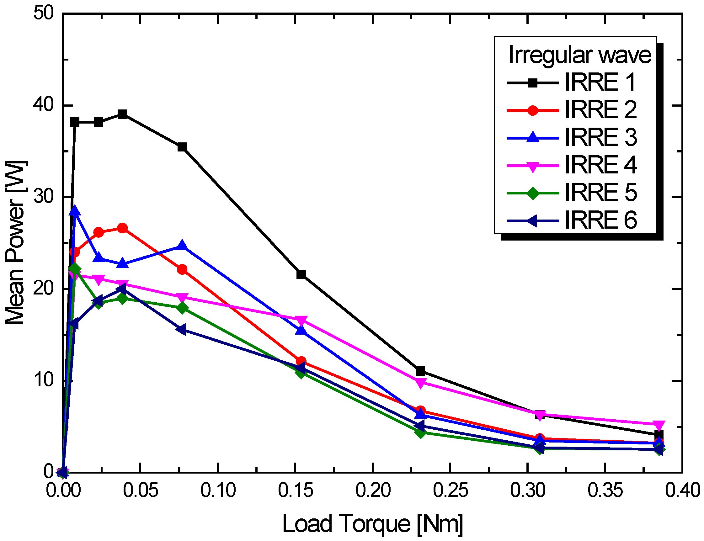 Applsci 12 05845 g011
